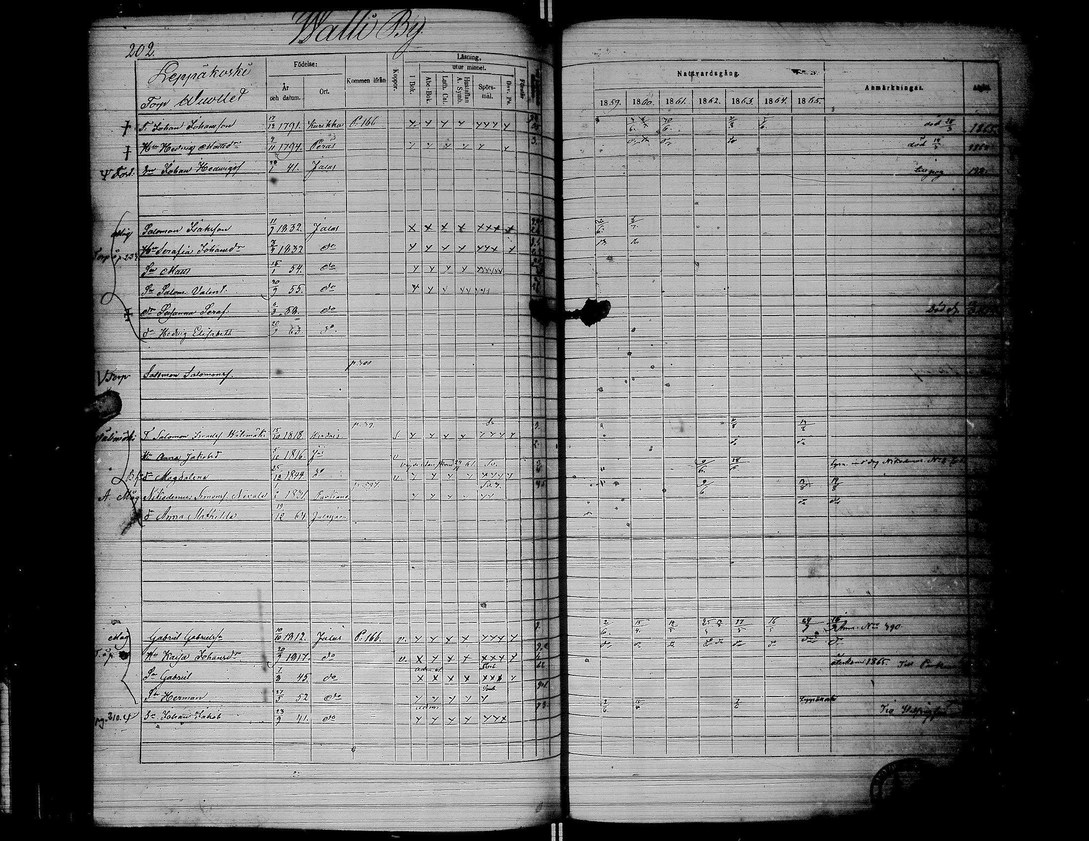 [ ../kirjat/Kirkonkirjat/jalasjarvi/rippikirja_1859-1866_uk142-143/kuvat/205.jpg ]