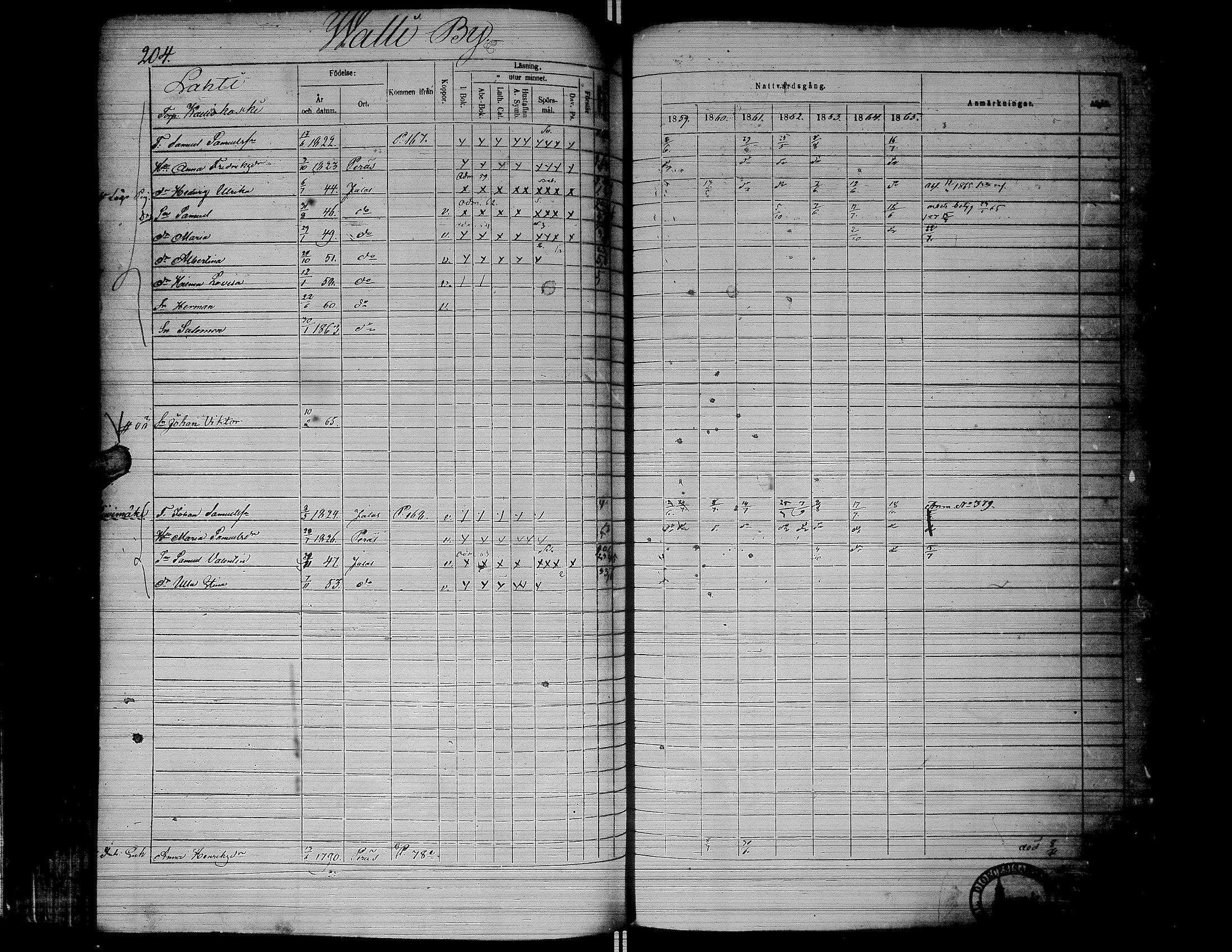 [ ../kirjat/Kirkonkirjat/jalasjarvi/rippikirja_1859-1866_uk142-143/kuvat/207.jpg ]