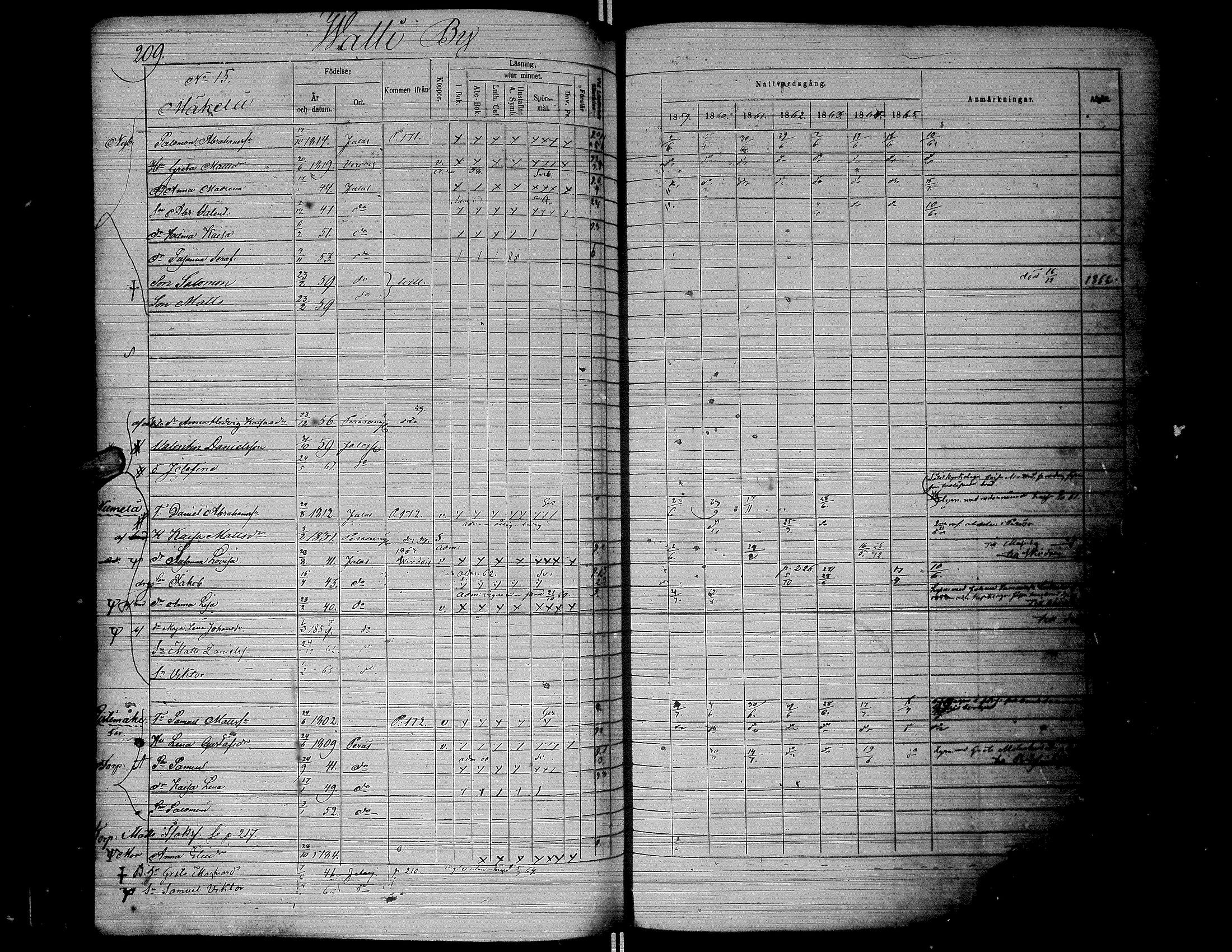 [ ../kirjat/Kirkonkirjat/jalasjarvi/rippikirja_1859-1866_uk142-143/kuvat/212.jpg ]