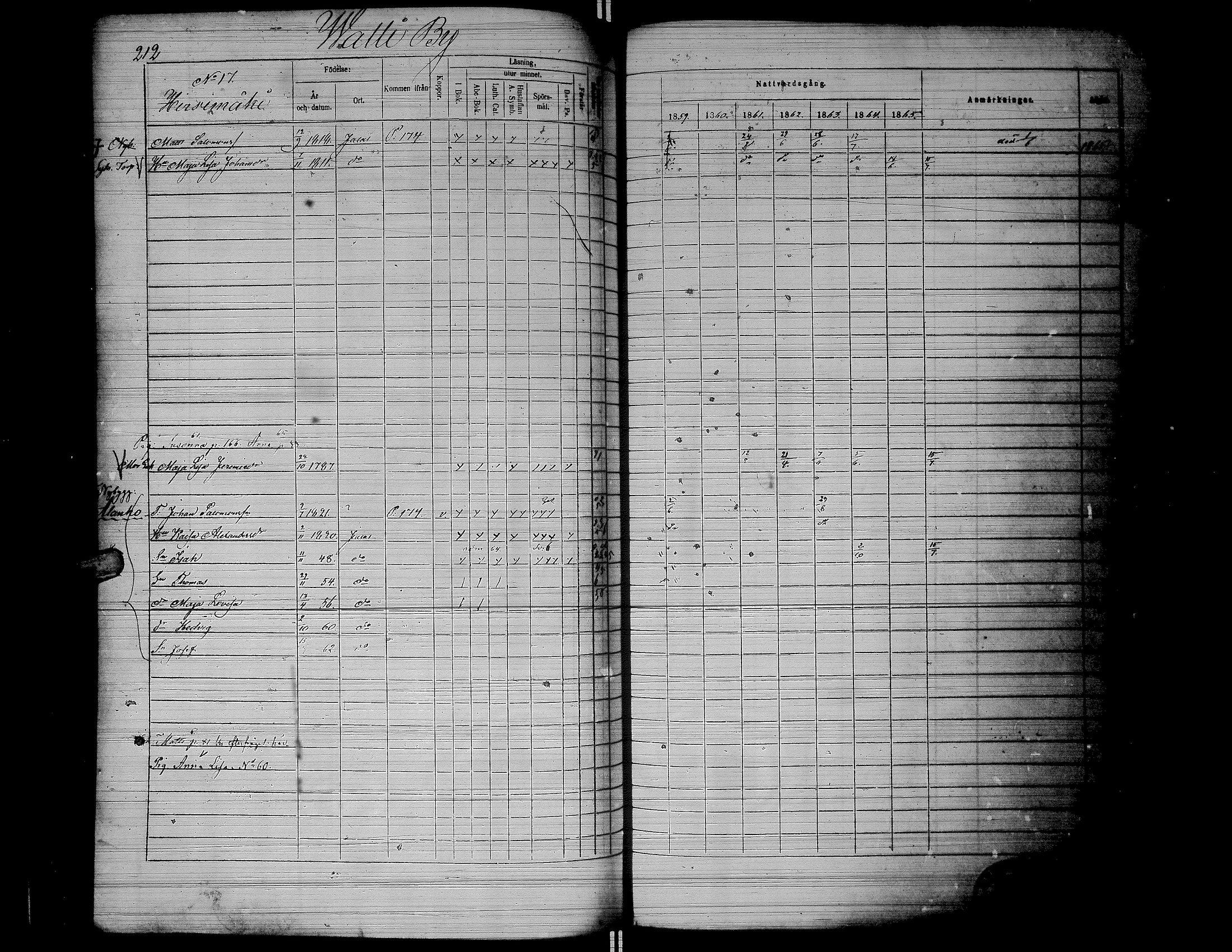 [ ../kirjat/Kirkonkirjat/jalasjarvi/rippikirja_1859-1866_uk142-143/kuvat/215.jpg ]