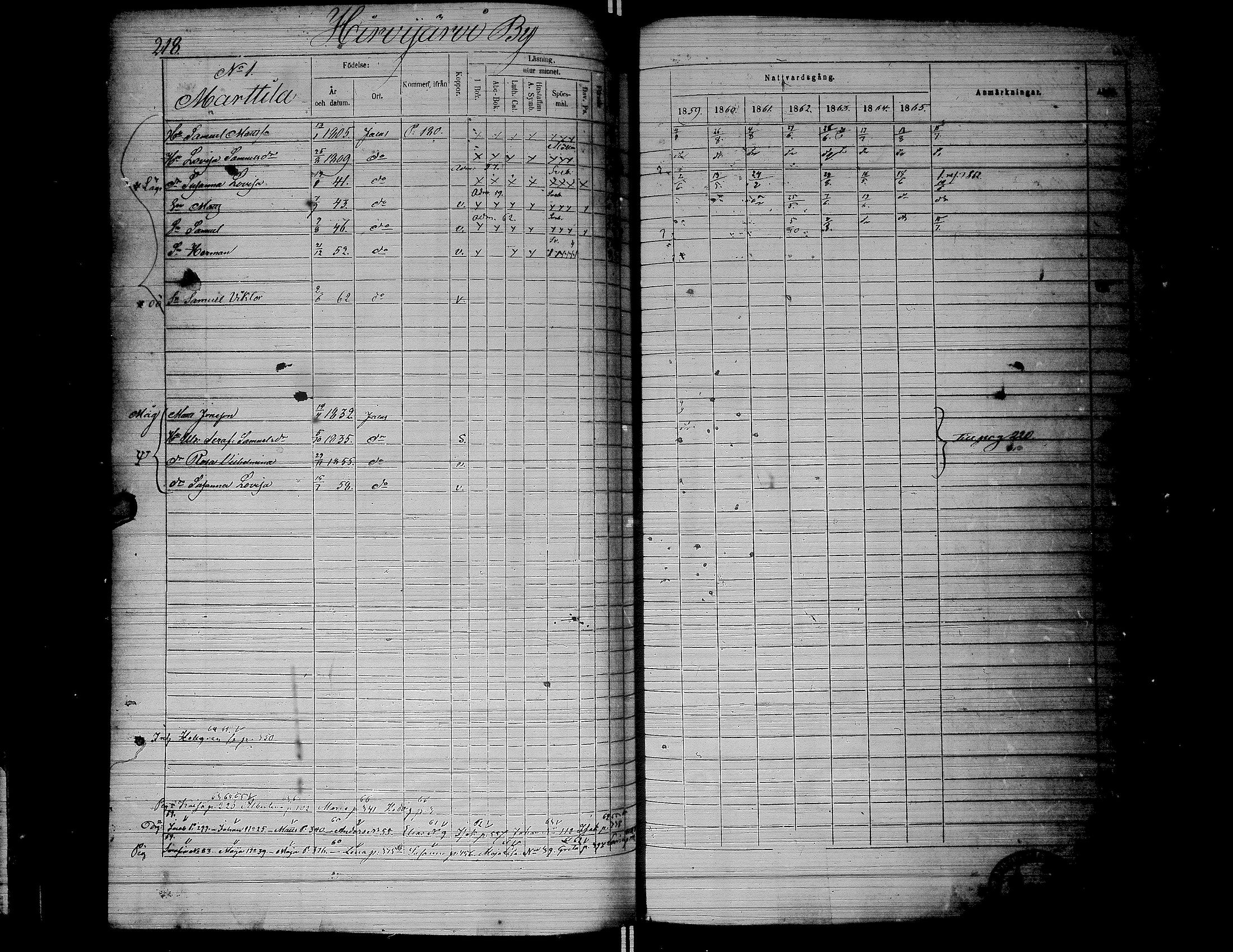 [ ../kirjat/Kirkonkirjat/jalasjarvi/rippikirja_1859-1866_uk142-143/kuvat/221.jpg ]