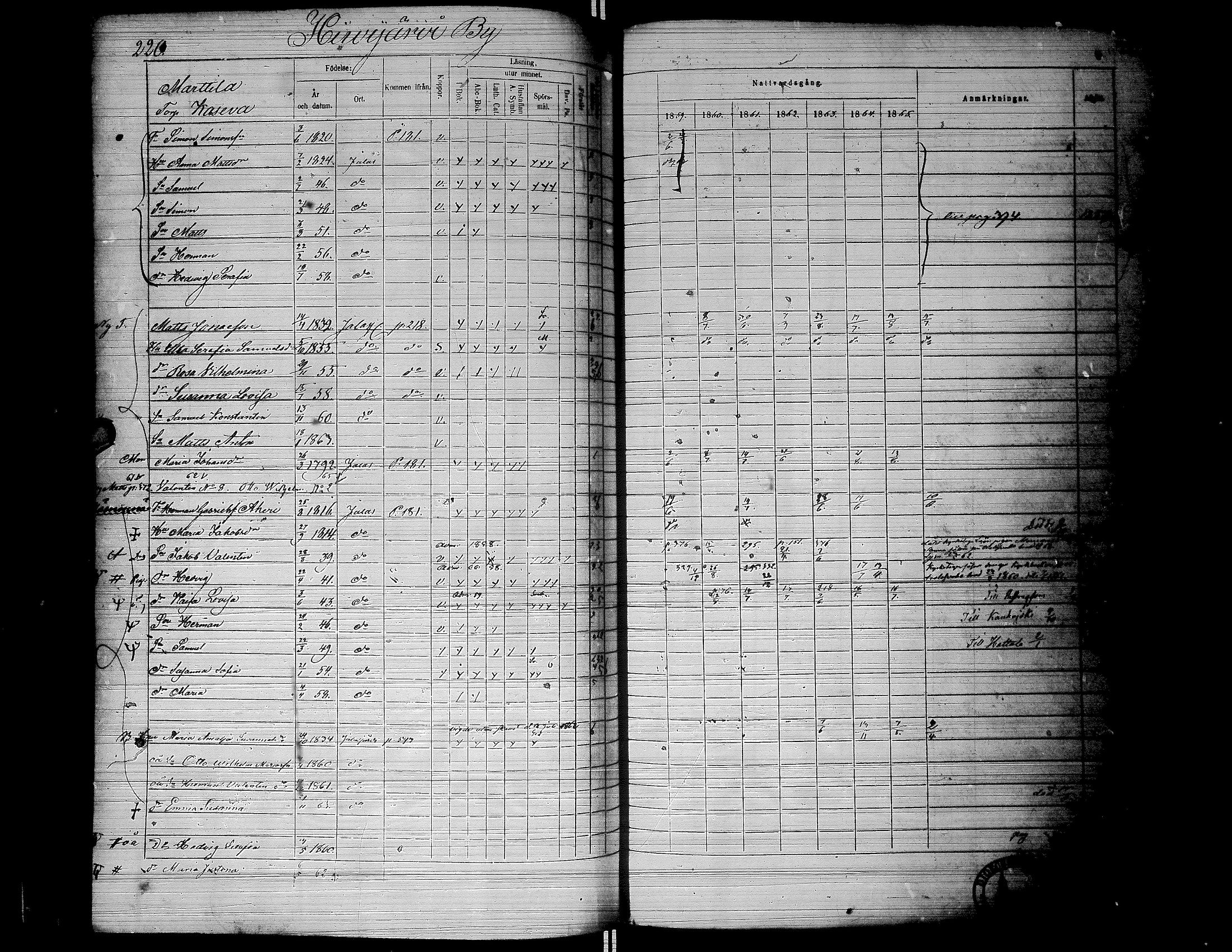 [ ../kirjat/Kirkonkirjat/jalasjarvi/rippikirja_1859-1866_uk142-143/kuvat/223.jpg ]