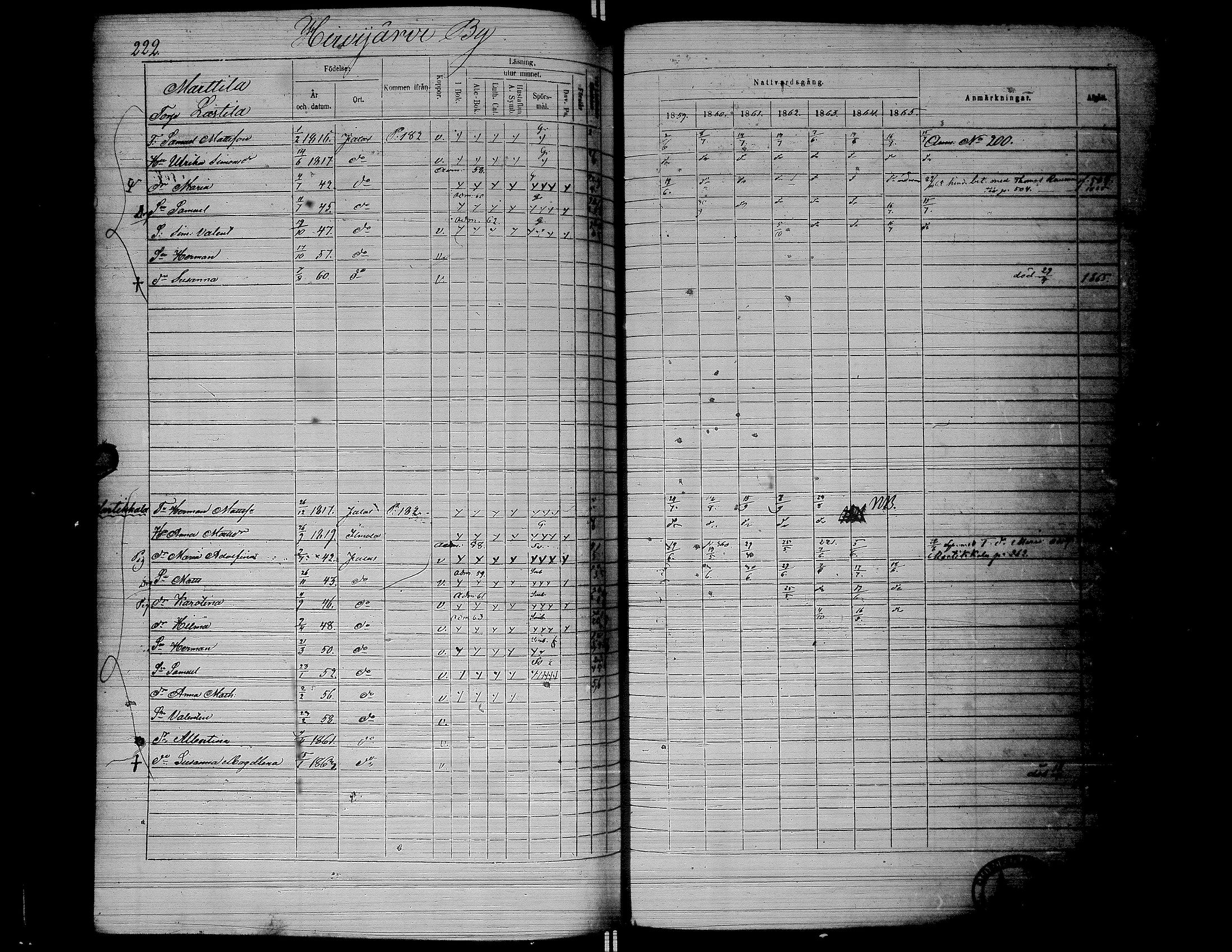 [ ../kirjat/Kirkonkirjat/jalasjarvi/rippikirja_1859-1866_uk142-143/kuvat/225.jpg ]