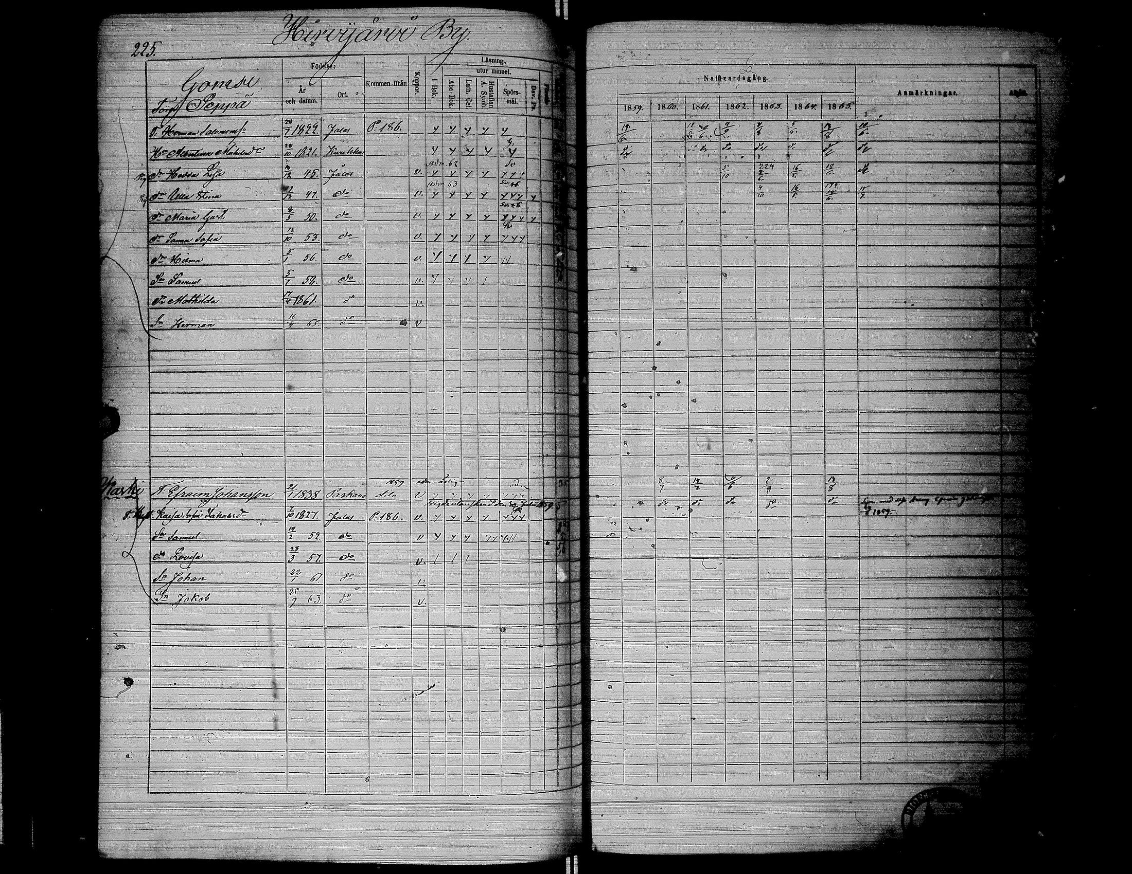 [ ../kirjat/Kirkonkirjat/jalasjarvi/rippikirja_1859-1866_uk142-143/kuvat/228.jpg ]