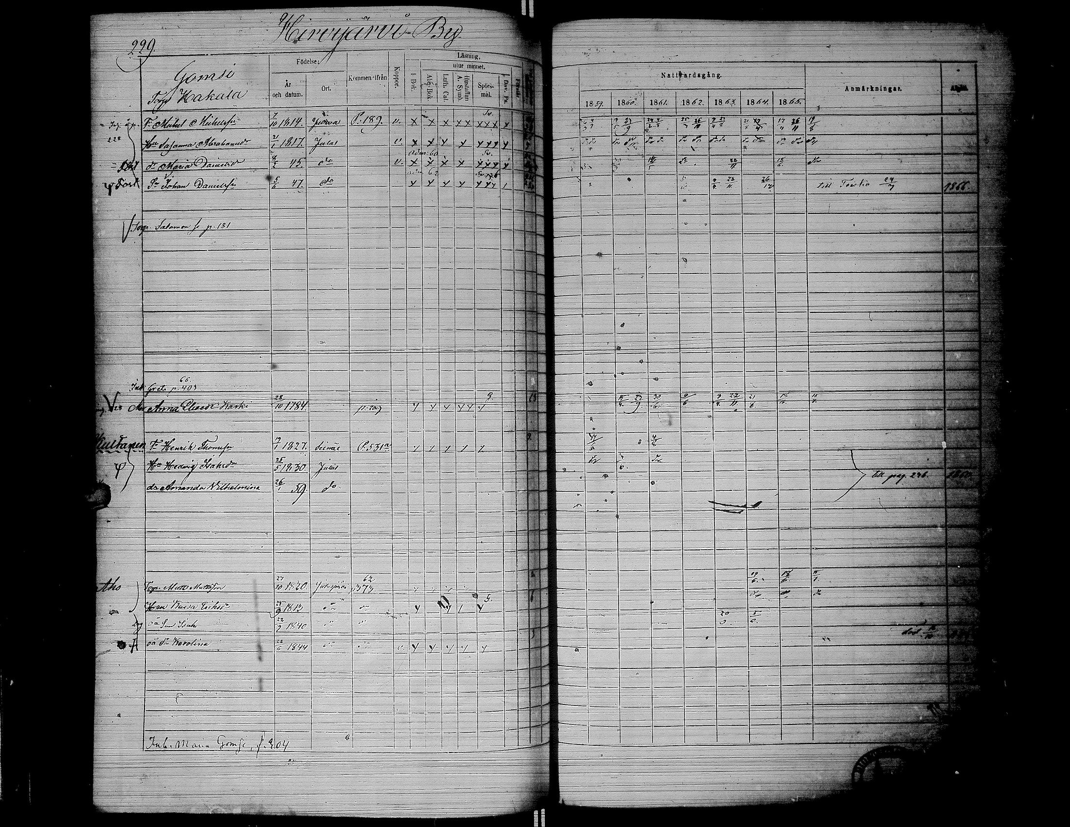 [ ../kirjat/Kirkonkirjat/jalasjarvi/rippikirja_1859-1866_uk142-143/kuvat/232.jpg ]