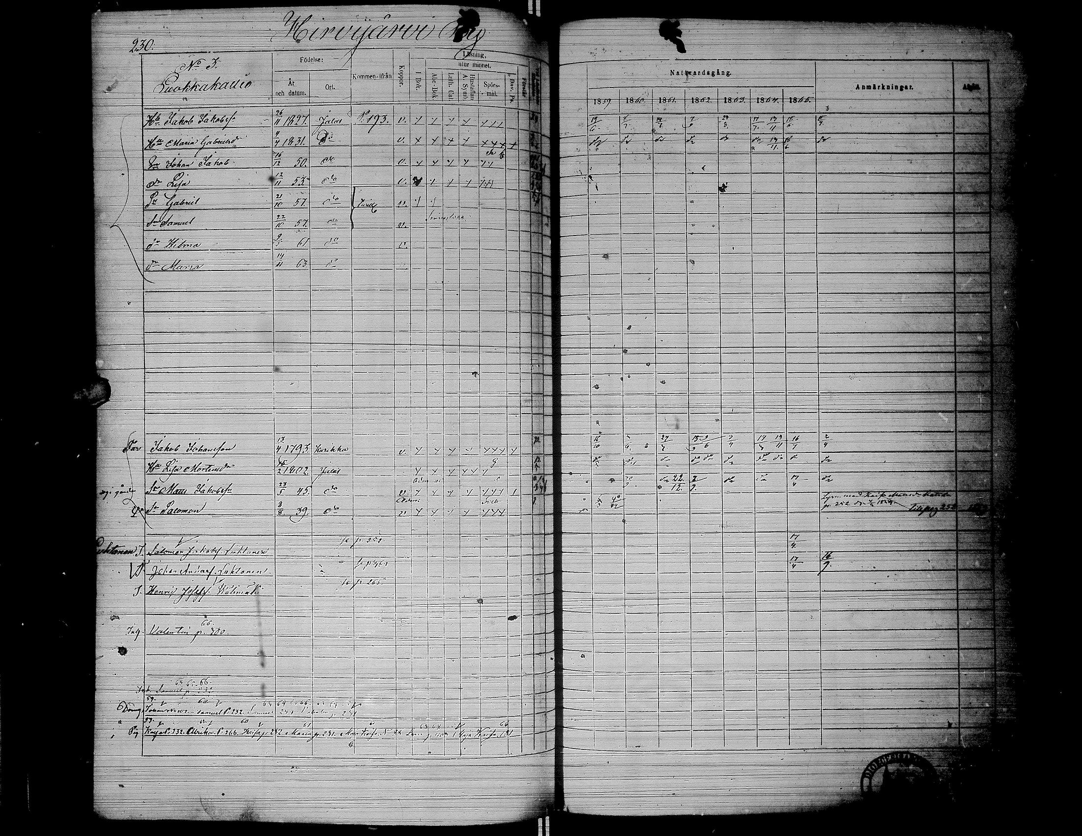 [ ../kirjat/Kirkonkirjat/jalasjarvi/rippikirja_1859-1866_uk142-143/kuvat/233.jpg ]