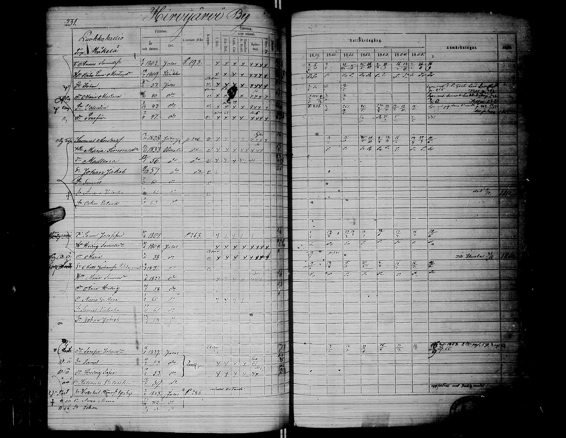 [ ../kirjat/Kirkonkirjat/jalasjarvi/rippikirja_1859-1866_uk142-143/kuvat/234.jpg ]