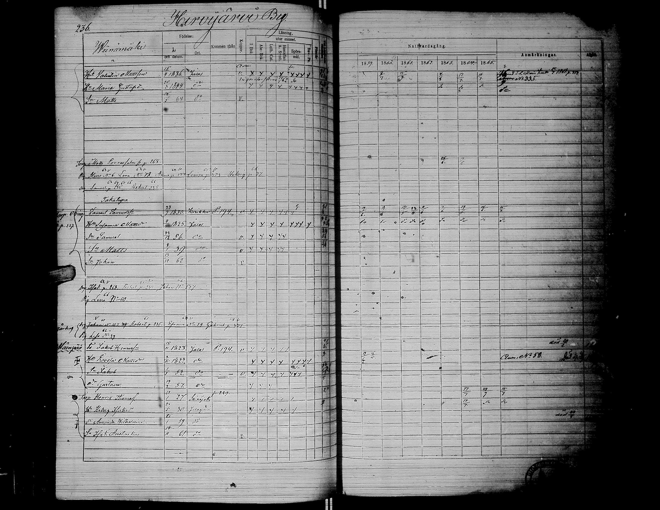 [ ../kirjat/Kirkonkirjat/jalasjarvi/rippikirja_1859-1866_uk142-143/kuvat/239.jpg ]