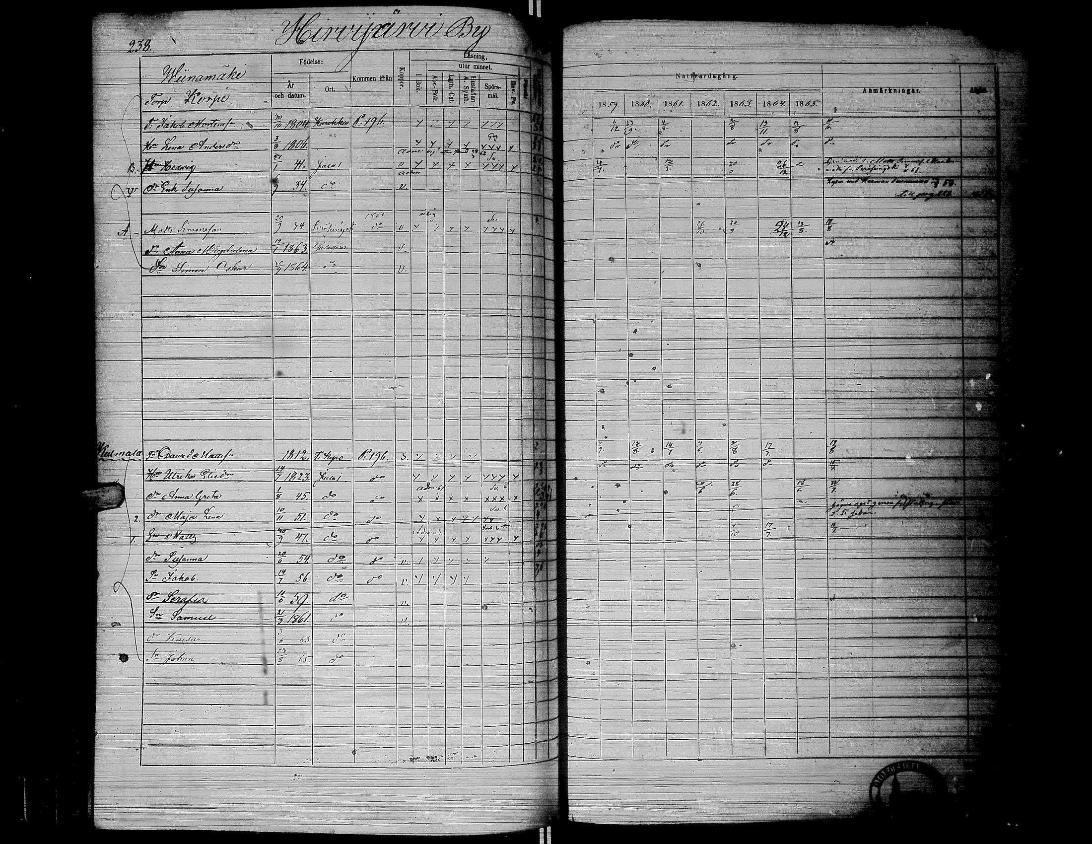 [ ../kirjat/Kirkonkirjat/jalasjarvi/rippikirja_1859-1866_uk142-143/kuvat/241.jpg ]