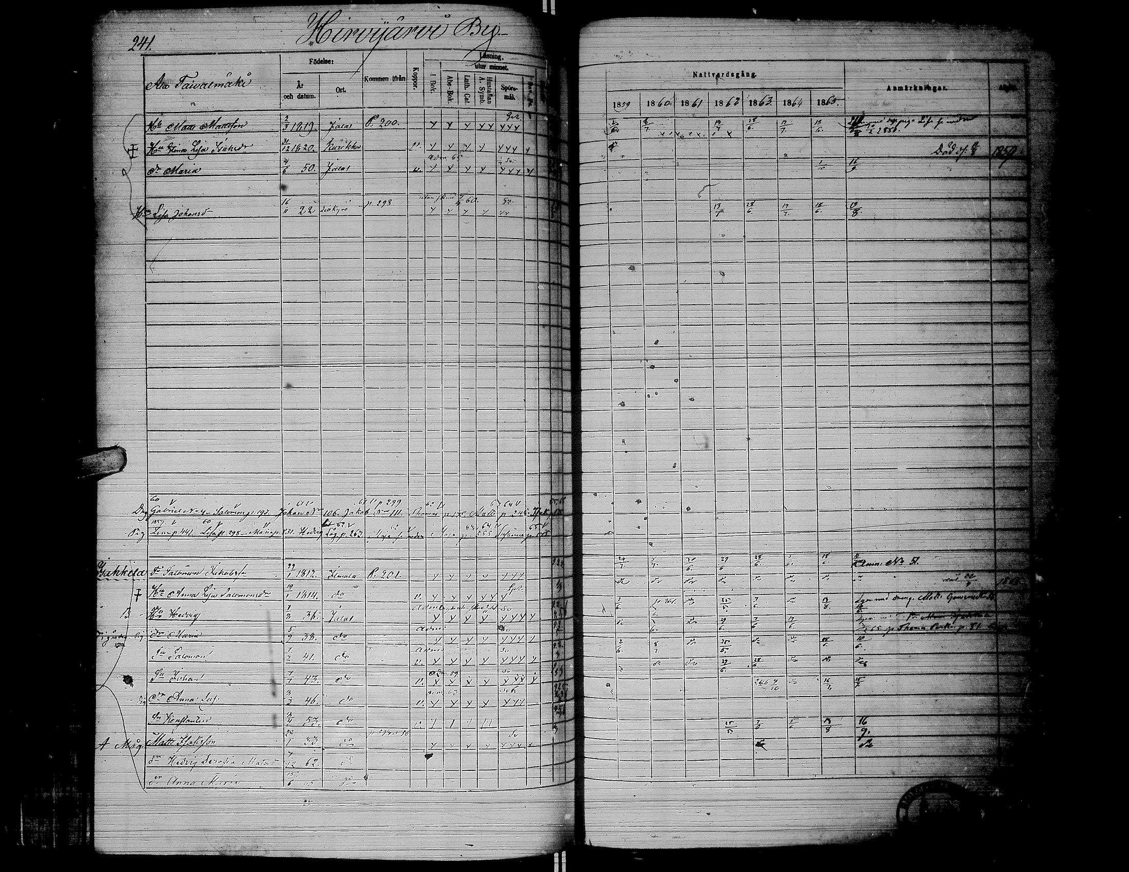 [ ../kirjat/Kirkonkirjat/jalasjarvi/rippikirja_1859-1866_uk142-143/kuvat/244.jpg ]