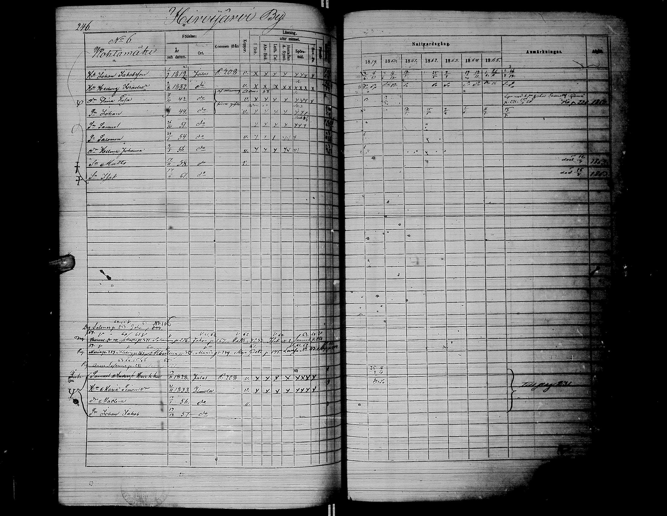 [ ../kirjat/Kirkonkirjat/jalasjarvi/rippikirja_1859-1866_uk142-143/kuvat/249.jpg ]