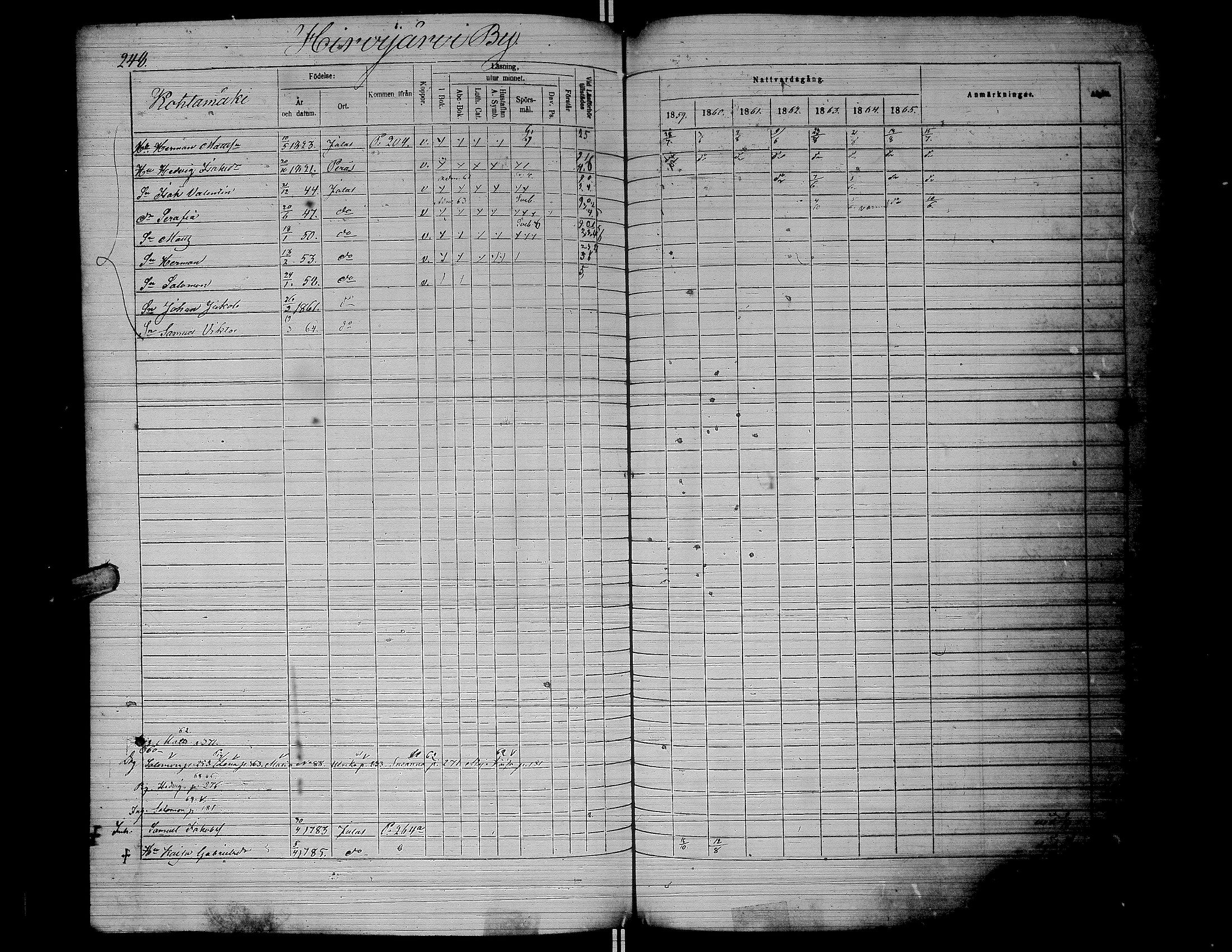 [ ../kirjat/Kirkonkirjat/jalasjarvi/rippikirja_1859-1866_uk142-143/kuvat/251.jpg ]