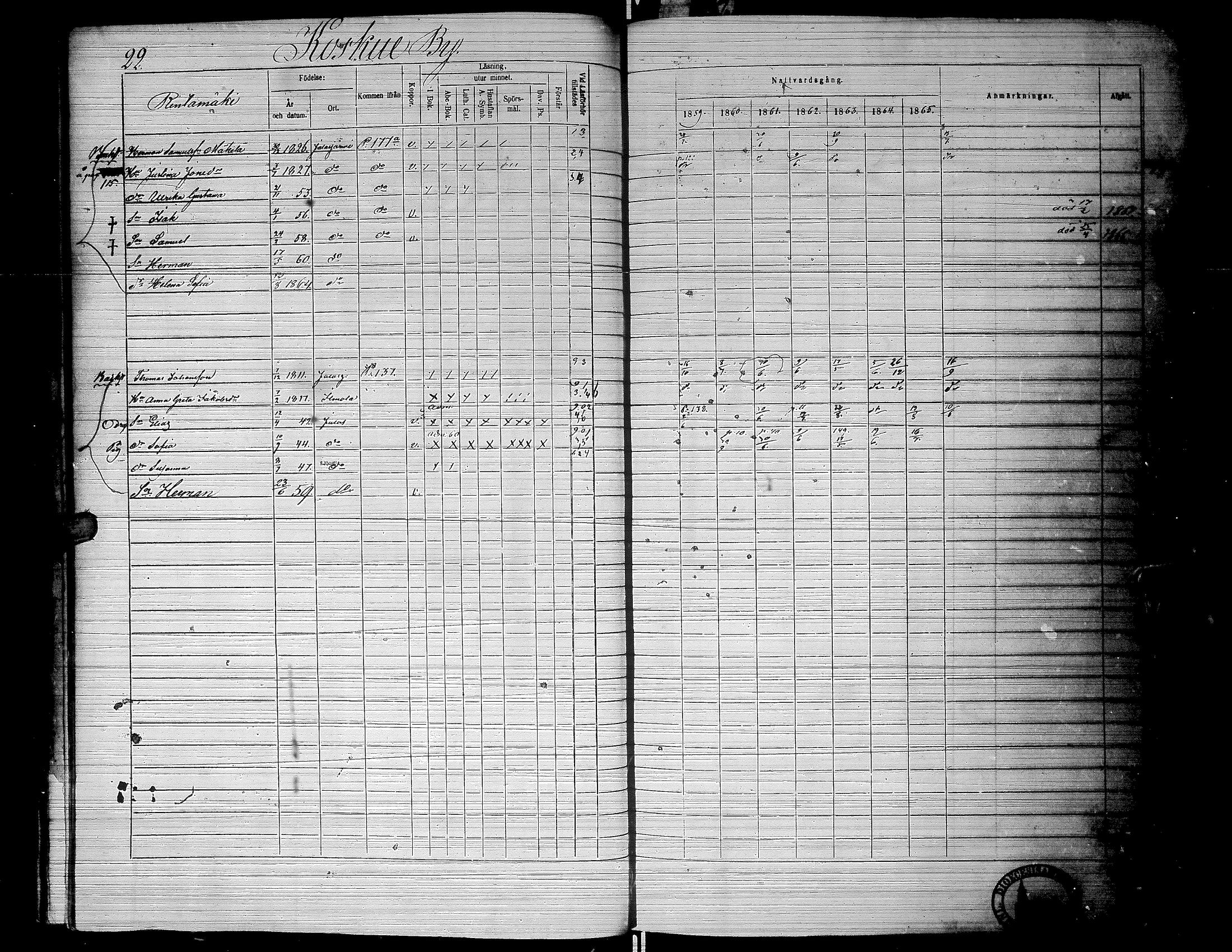 [ ../kirjat/Kirkonkirjat/jalasjarvi/rippikirja_1859-1866_uk142-143/kuvat/26.jpg ]