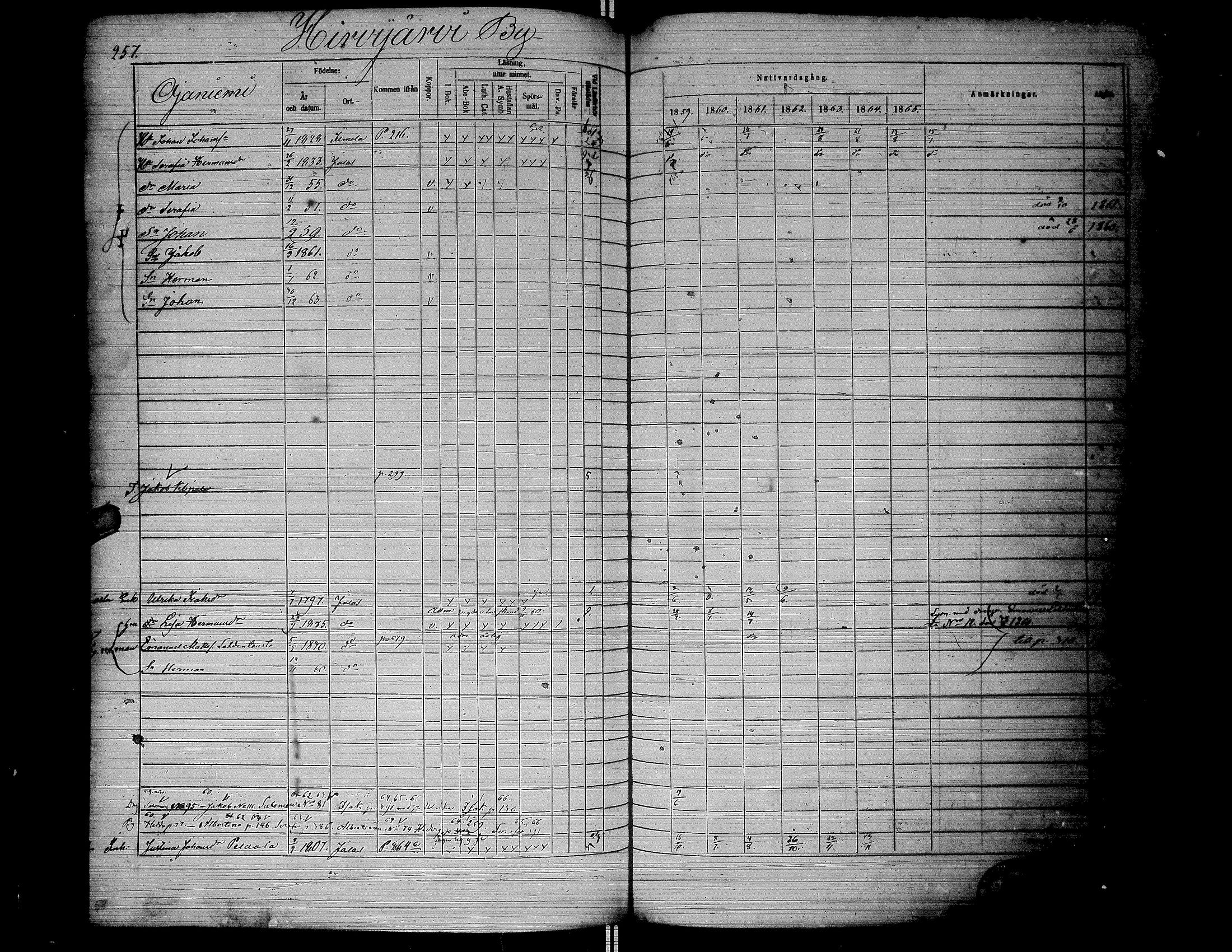 [ ../kirjat/Kirkonkirjat/jalasjarvi/rippikirja_1859-1866_uk142-143/kuvat/260.jpg ]