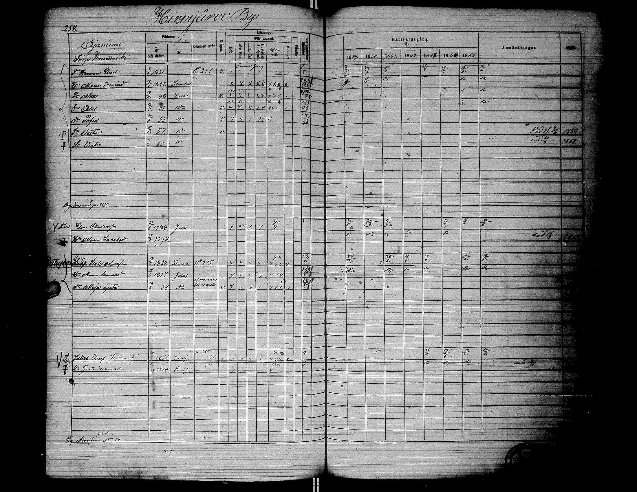 [ ../kirjat/Kirkonkirjat/jalasjarvi/rippikirja_1859-1866_uk142-143/kuvat/261.jpg ]