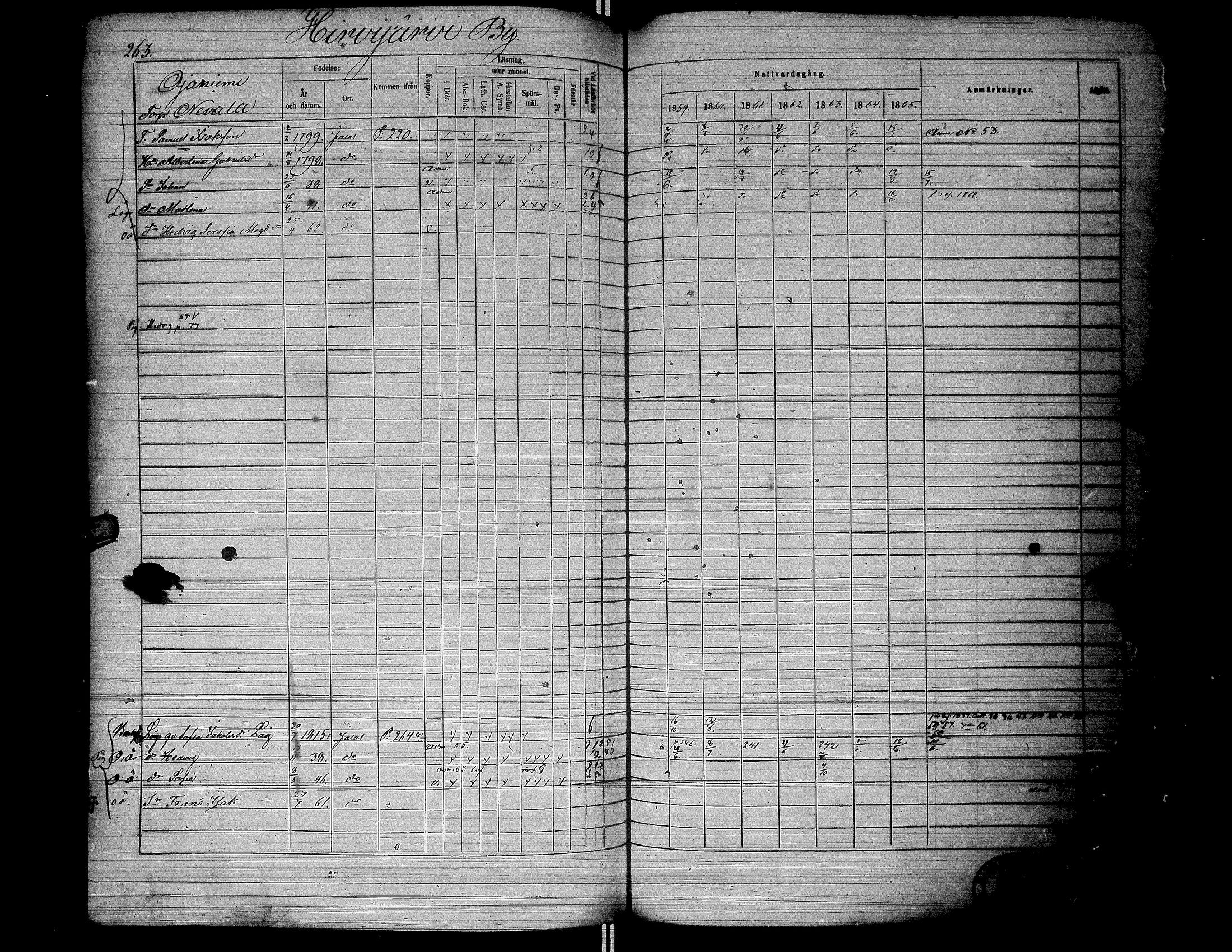 [ ../kirjat/Kirkonkirjat/jalasjarvi/rippikirja_1859-1866_uk142-143/kuvat/266.jpg ]