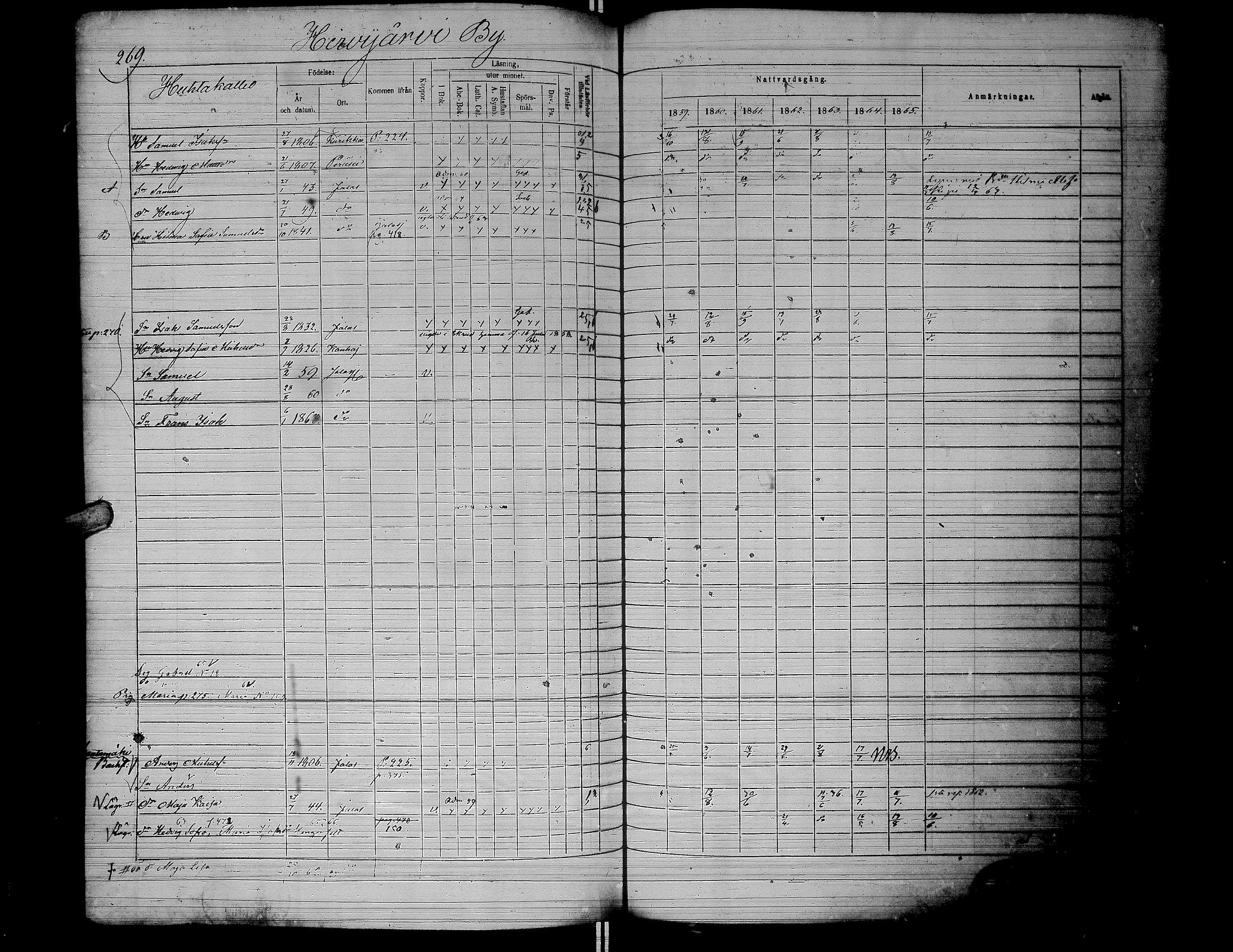 [ ../kirjat/Kirkonkirjat/jalasjarvi/rippikirja_1859-1866_uk142-143/kuvat/272.jpg ]