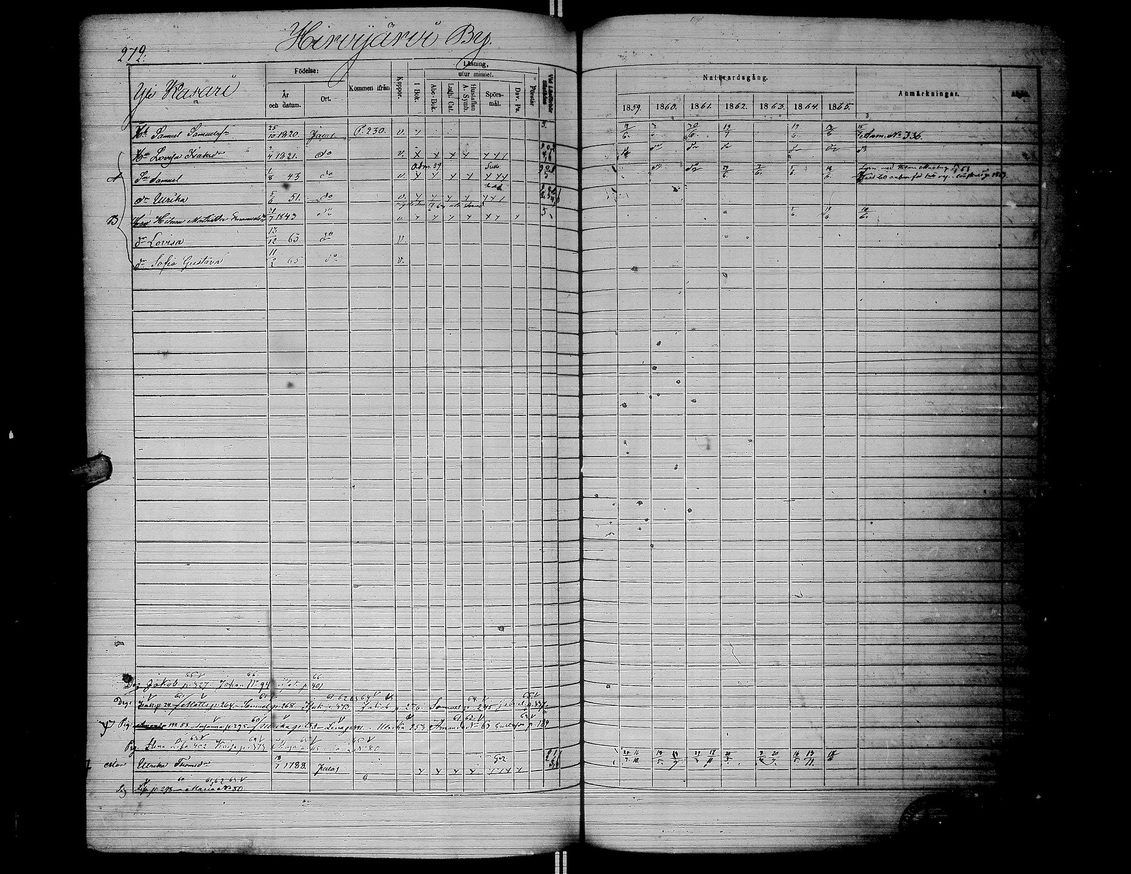 [ ../kirjat/Kirkonkirjat/jalasjarvi/rippikirja_1859-1866_uk142-143/kuvat/275.jpg ]