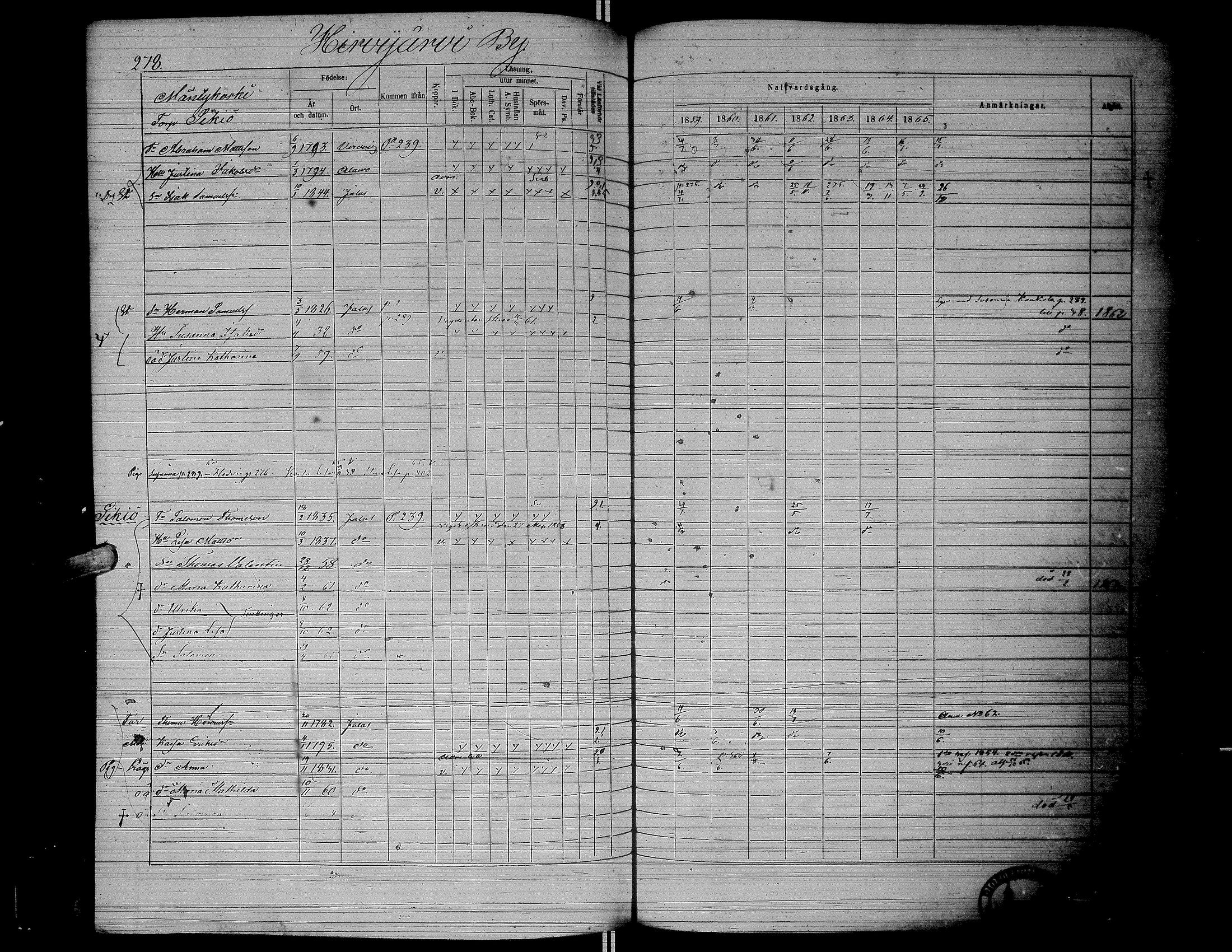 [ ../kirjat/Kirkonkirjat/jalasjarvi/rippikirja_1859-1866_uk142-143/kuvat/281.jpg ]