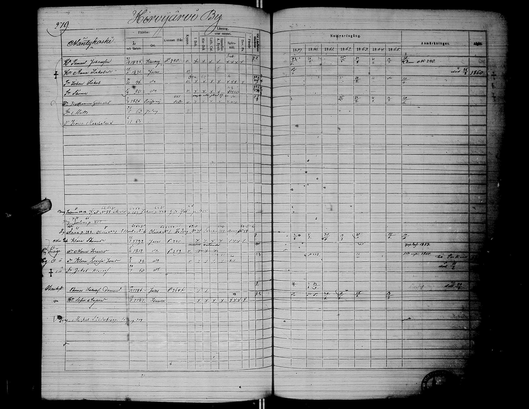 [ ../kirjat/Kirkonkirjat/jalasjarvi/rippikirja_1859-1866_uk142-143/kuvat/282.jpg ]