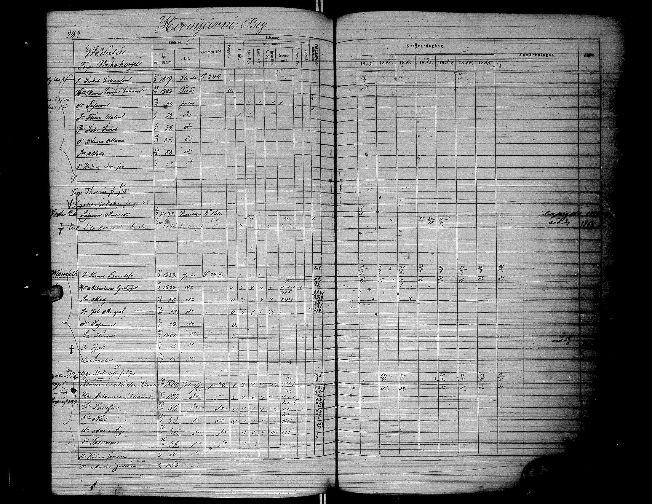 [ ../kirjat/Kirkonkirjat/jalasjarvi/rippikirja_1859-1866_uk142-143/kuvat/285.jpg ]