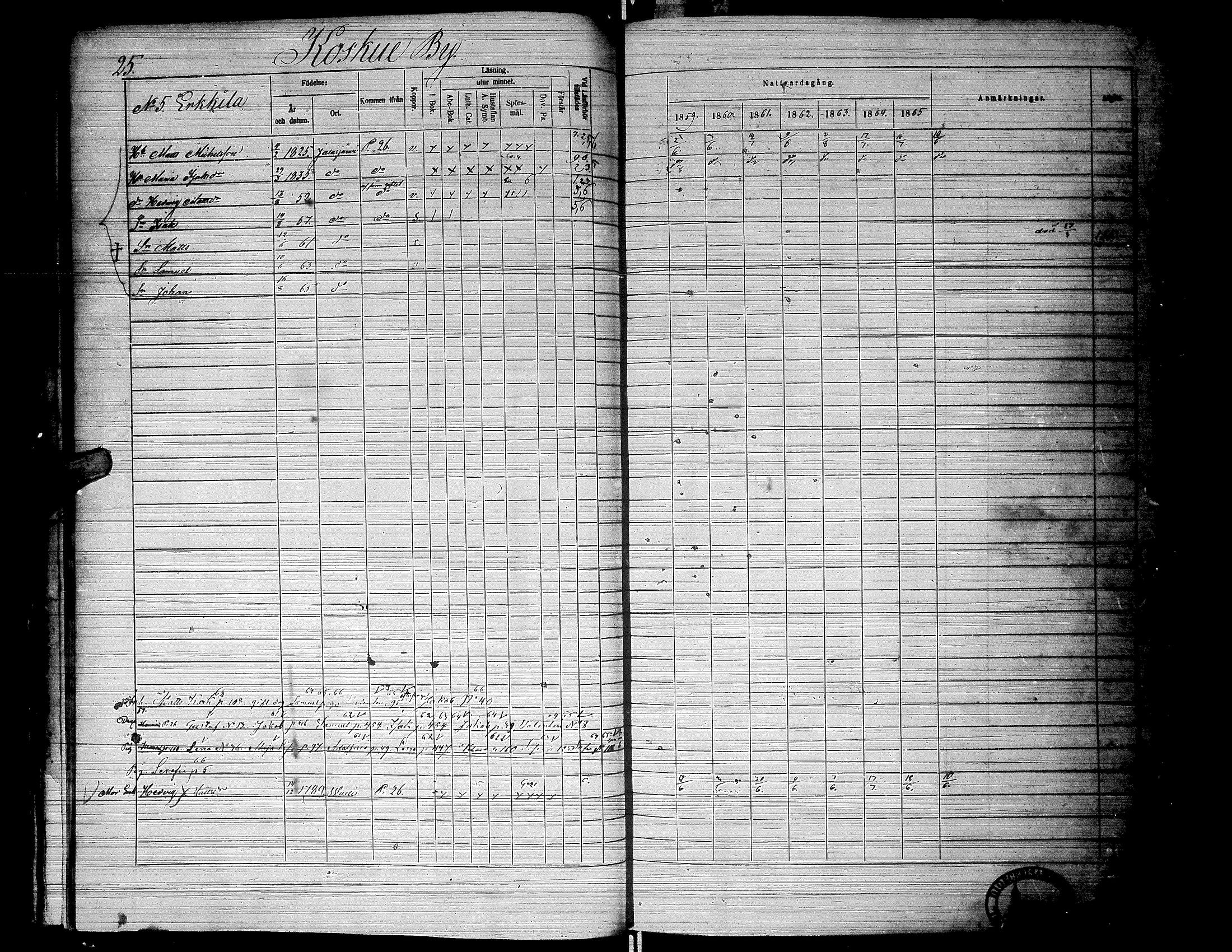 [ ../kirjat/Kirkonkirjat/jalasjarvi/rippikirja_1859-1866_uk142-143/kuvat/29.jpg ]