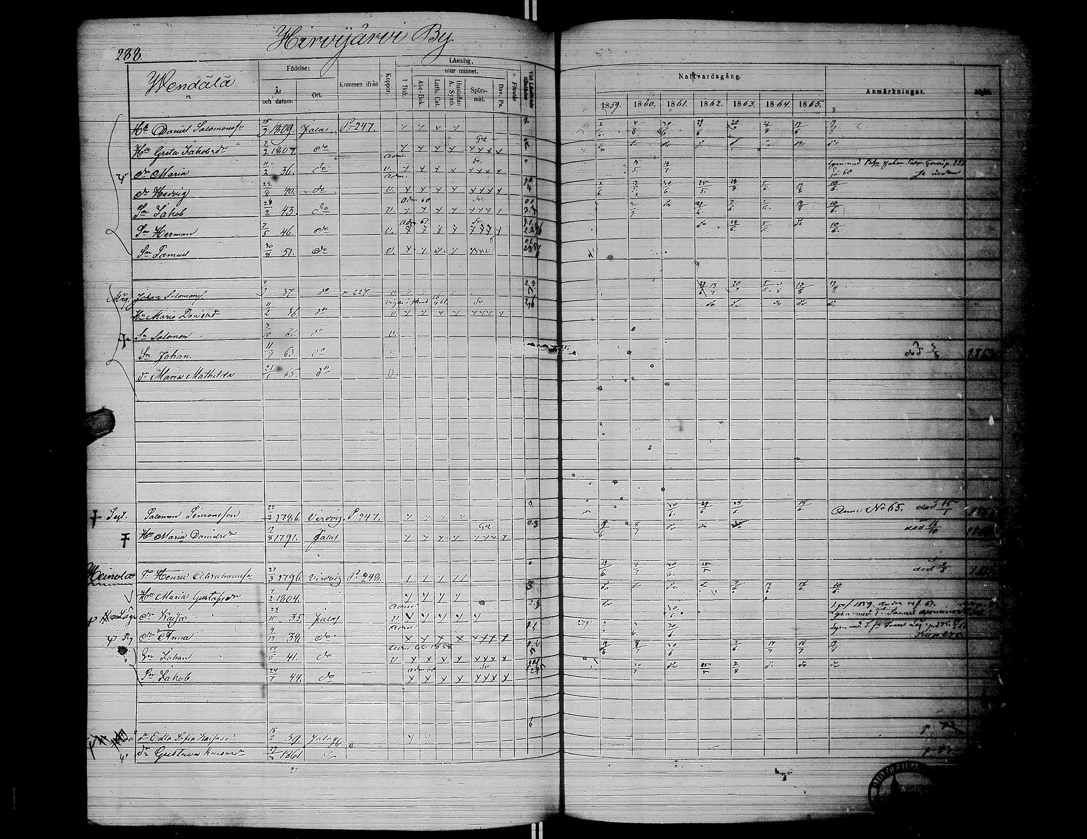 [ ../kirjat/Kirkonkirjat/jalasjarvi/rippikirja_1859-1866_uk142-143/kuvat/291.jpg ]