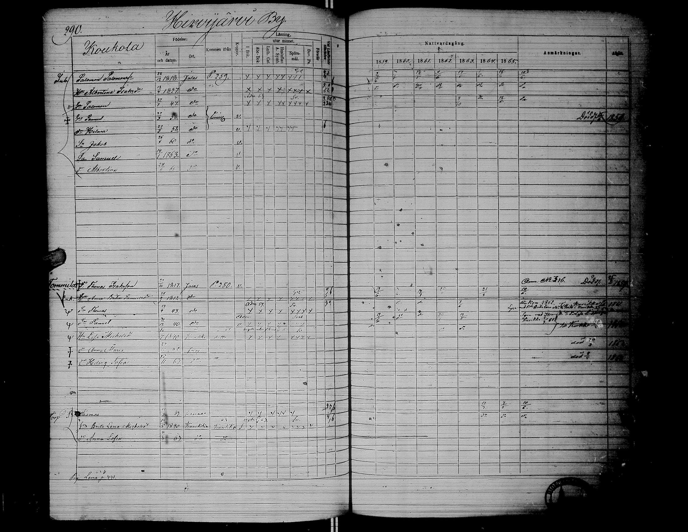 [ ../kirjat/Kirkonkirjat/jalasjarvi/rippikirja_1859-1866_uk142-143/kuvat/293.jpg ]