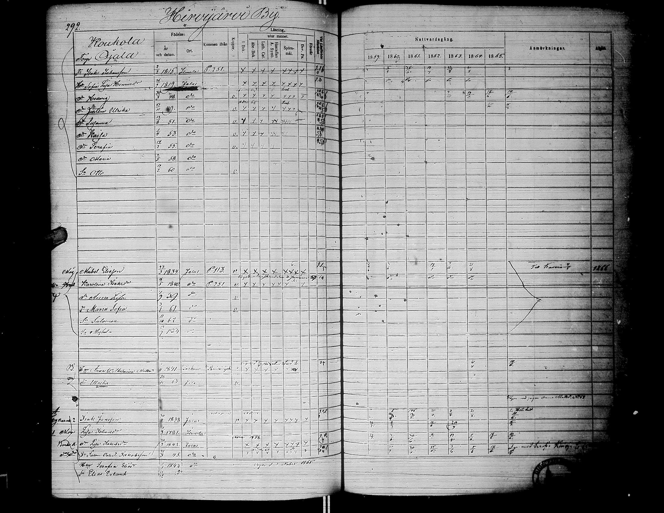 [ ../kirjat/Kirkonkirjat/jalasjarvi/rippikirja_1859-1866_uk142-143/kuvat/295.jpg ]