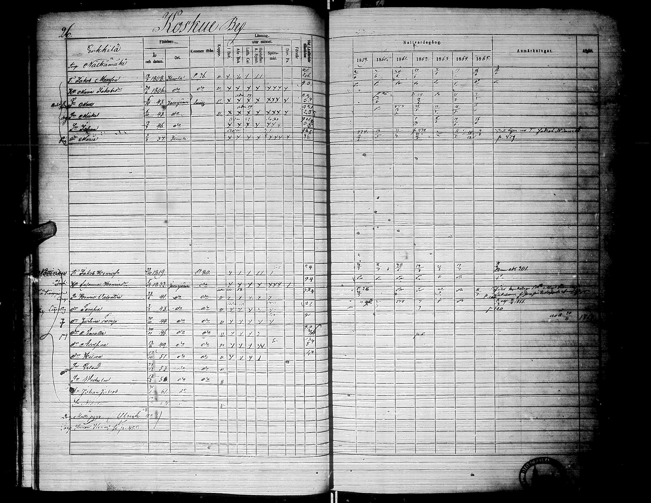 [ ../kirjat/Kirkonkirjat/jalasjarvi/rippikirja_1859-1866_uk142-143/kuvat/30.jpg ]