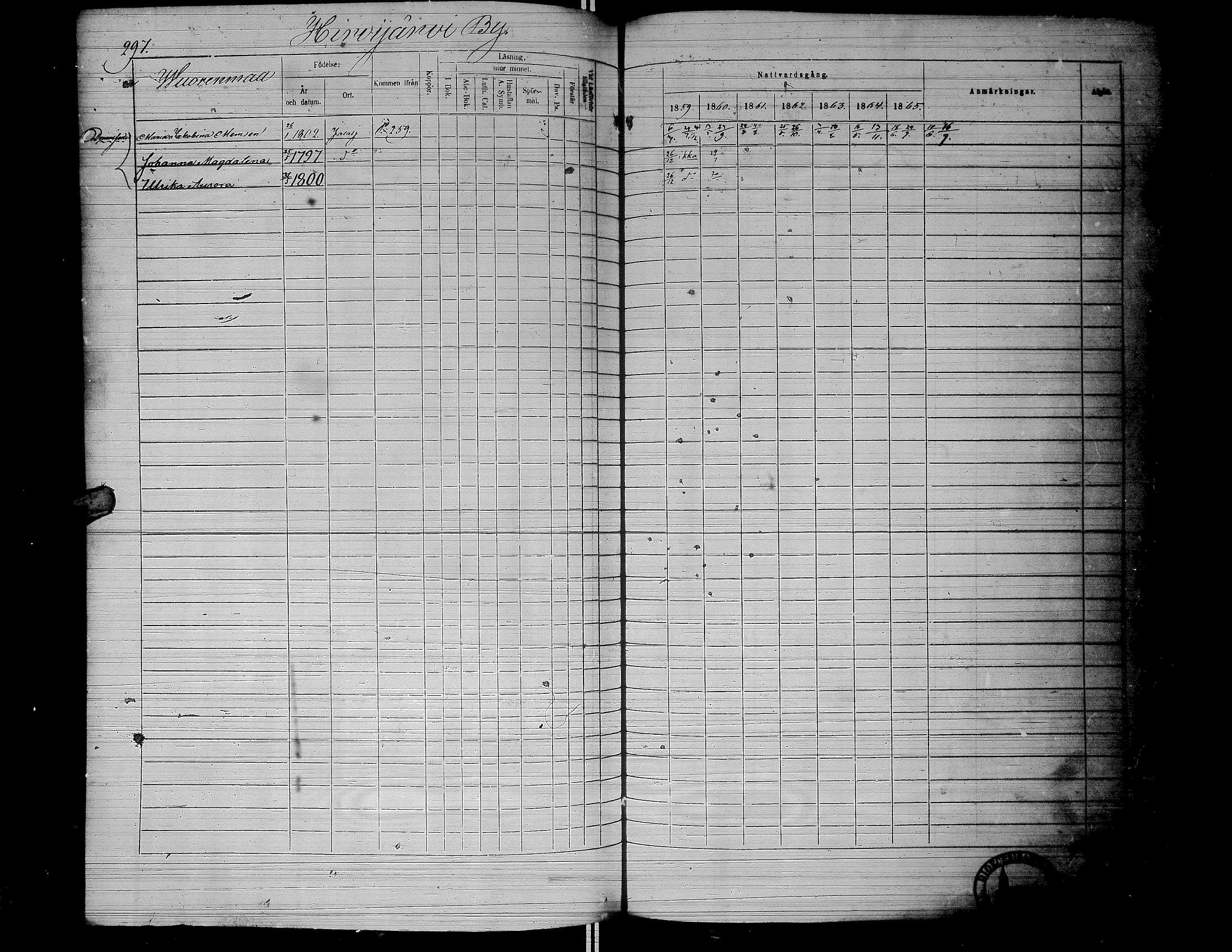 [ ../kirjat/Kirkonkirjat/jalasjarvi/rippikirja_1859-1866_uk142-143/kuvat/300.jpg ]