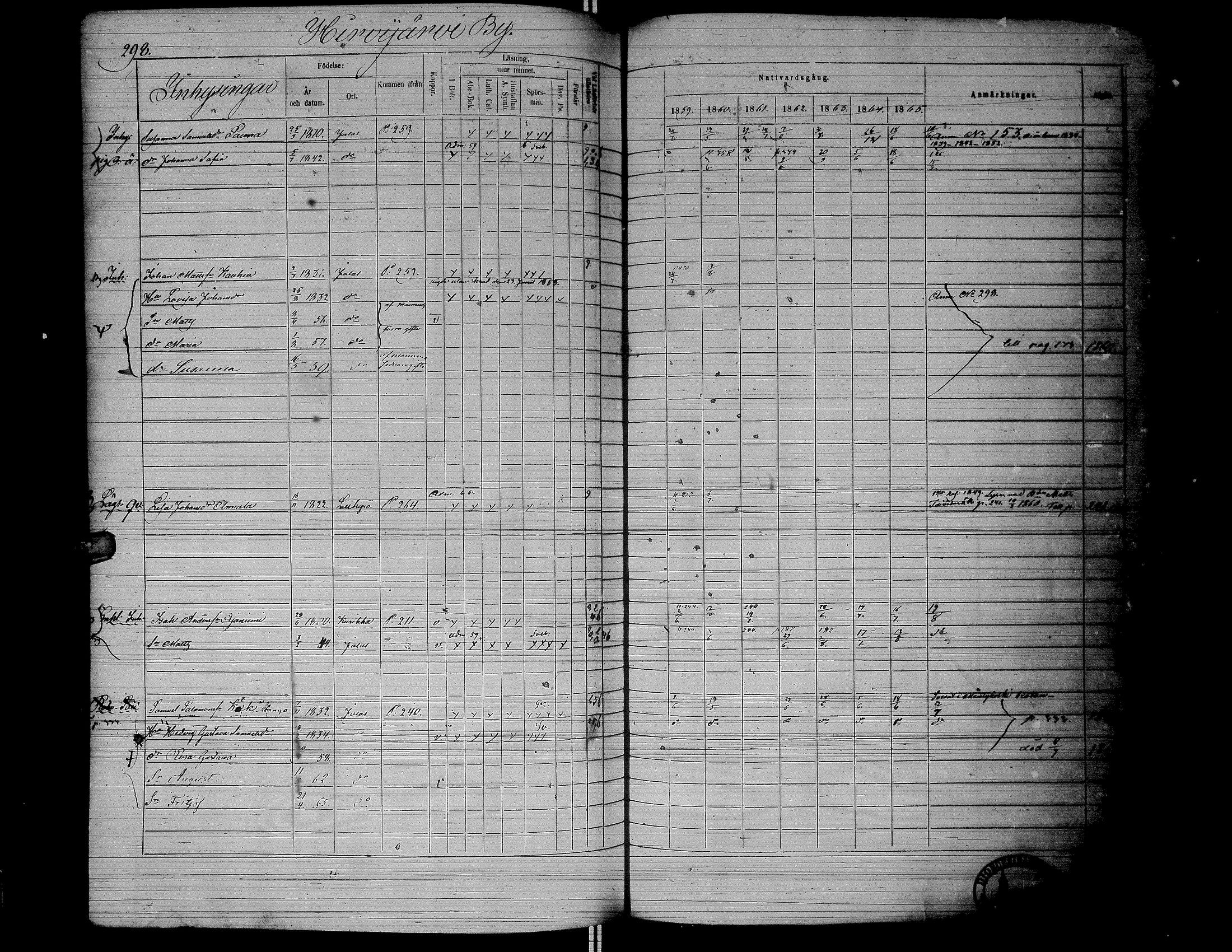 [ ../kirjat/Kirkonkirjat/jalasjarvi/rippikirja_1859-1866_uk142-143/kuvat/301.jpg ]