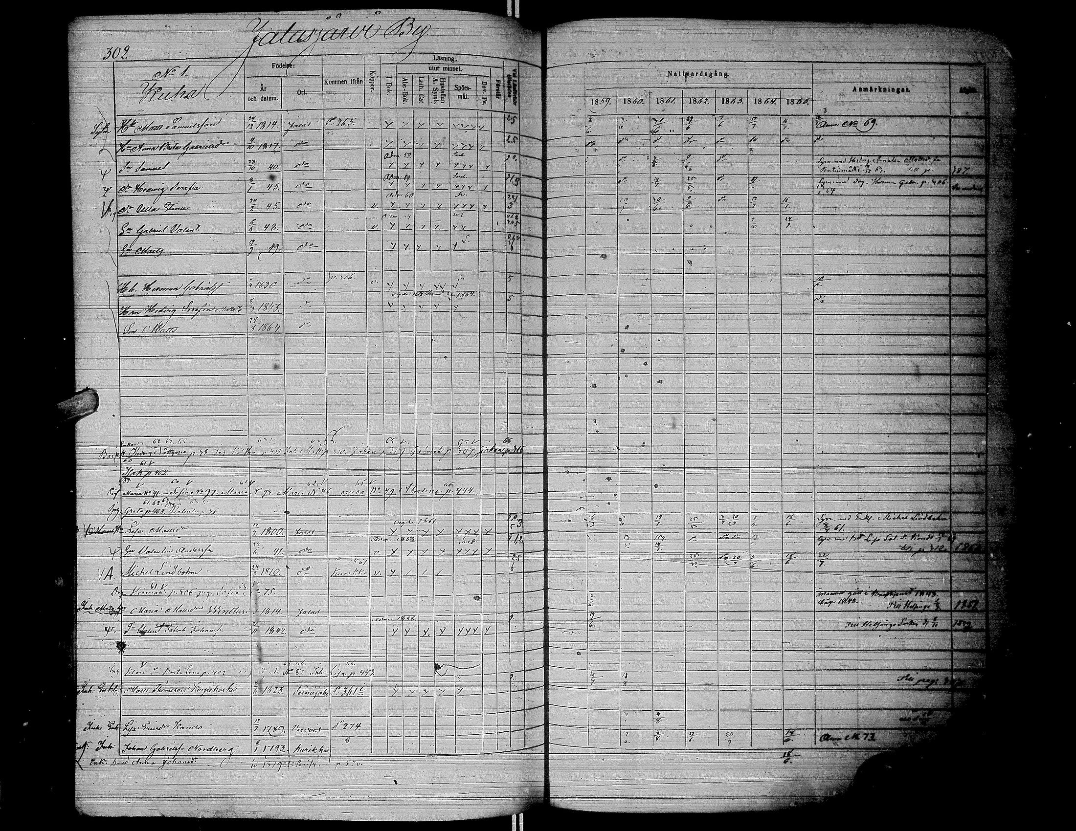 [ ../kirjat/Kirkonkirjat/jalasjarvi/rippikirja_1859-1866_uk142-143/kuvat/305.jpg ]