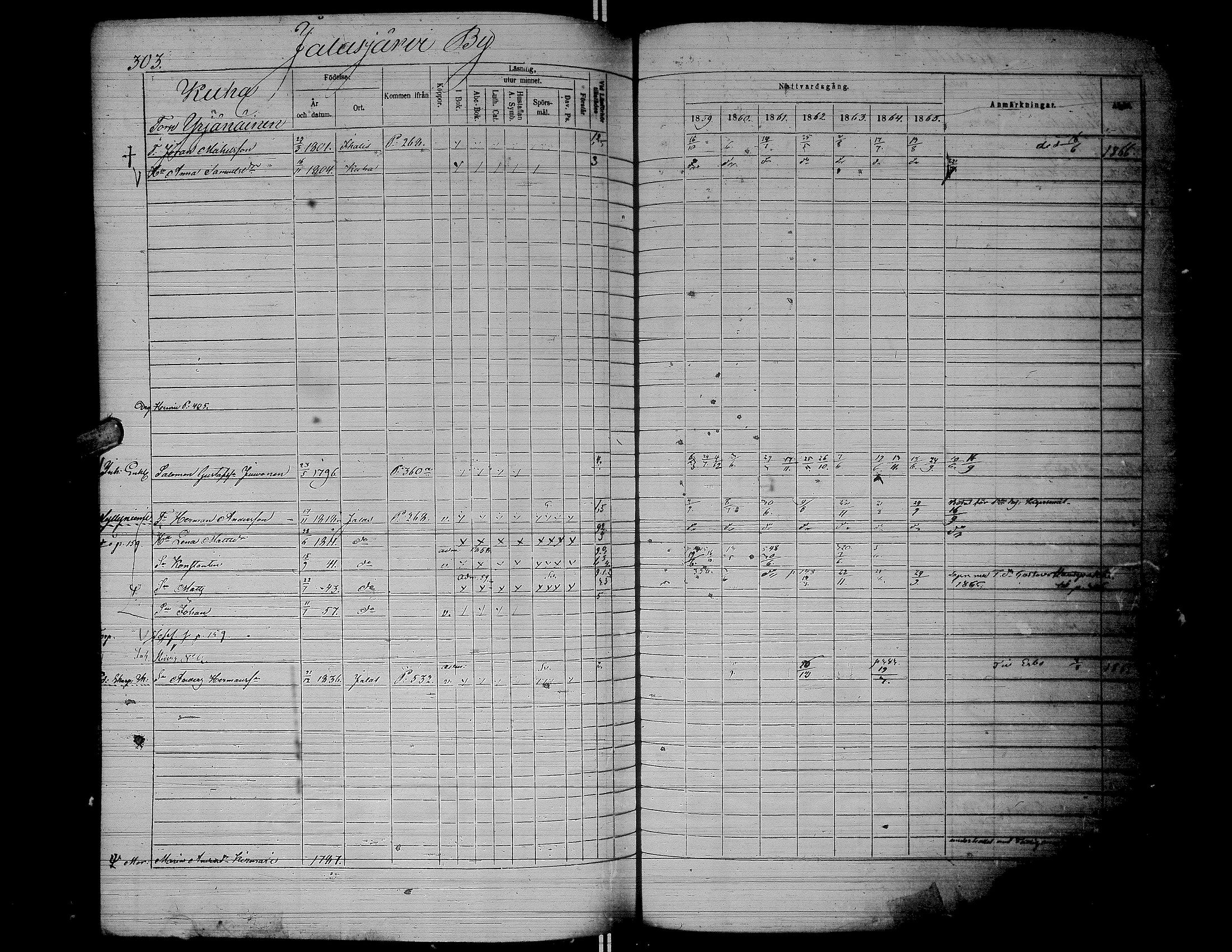 [ ../kirjat/Kirkonkirjat/jalasjarvi/rippikirja_1859-1866_uk142-143/kuvat/306.jpg ]