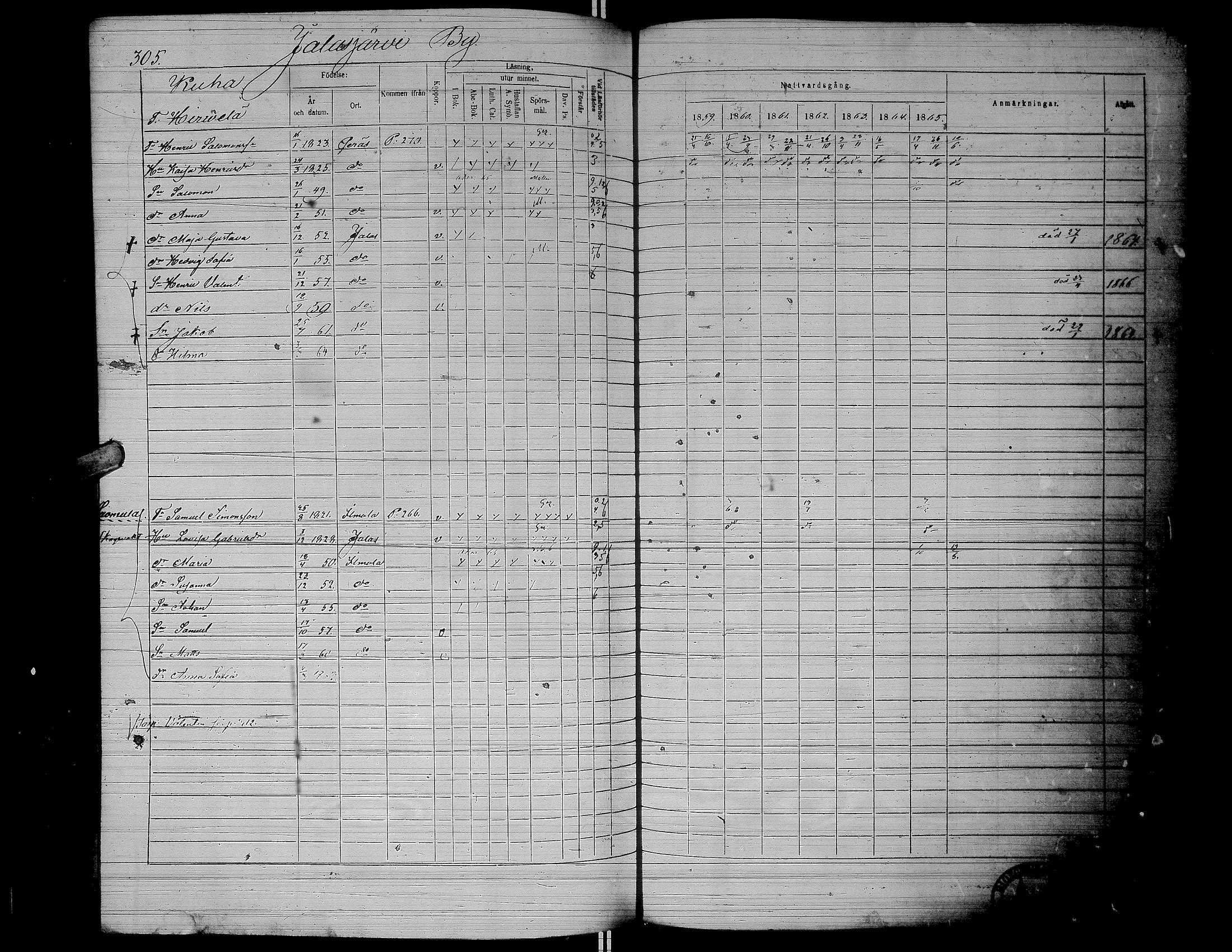 [ ../kirjat/Kirkonkirjat/jalasjarvi/rippikirja_1859-1866_uk142-143/kuvat/308.jpg ]
