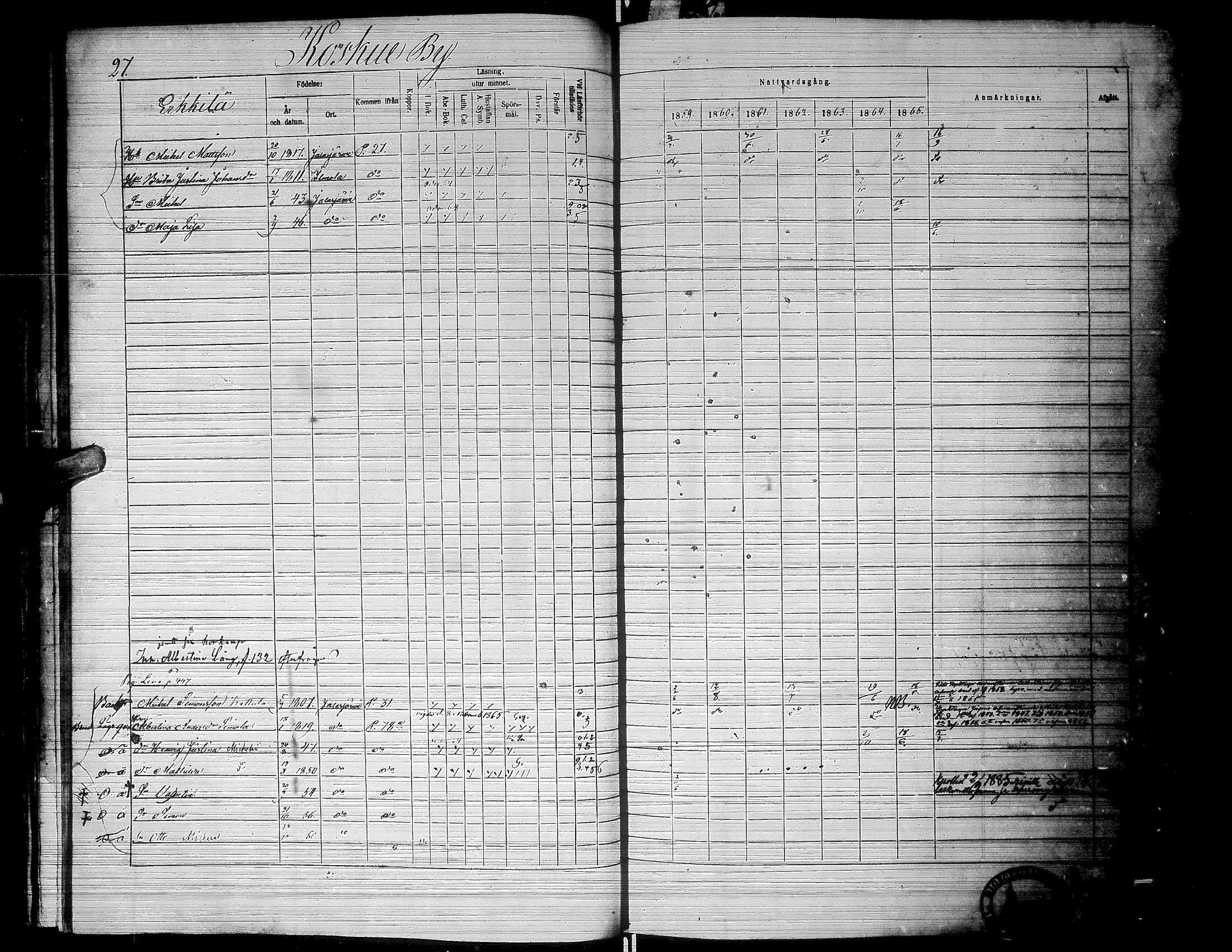 [ ../kirjat/Kirkonkirjat/jalasjarvi/rippikirja_1859-1866_uk142-143/kuvat/31.jpg ]
