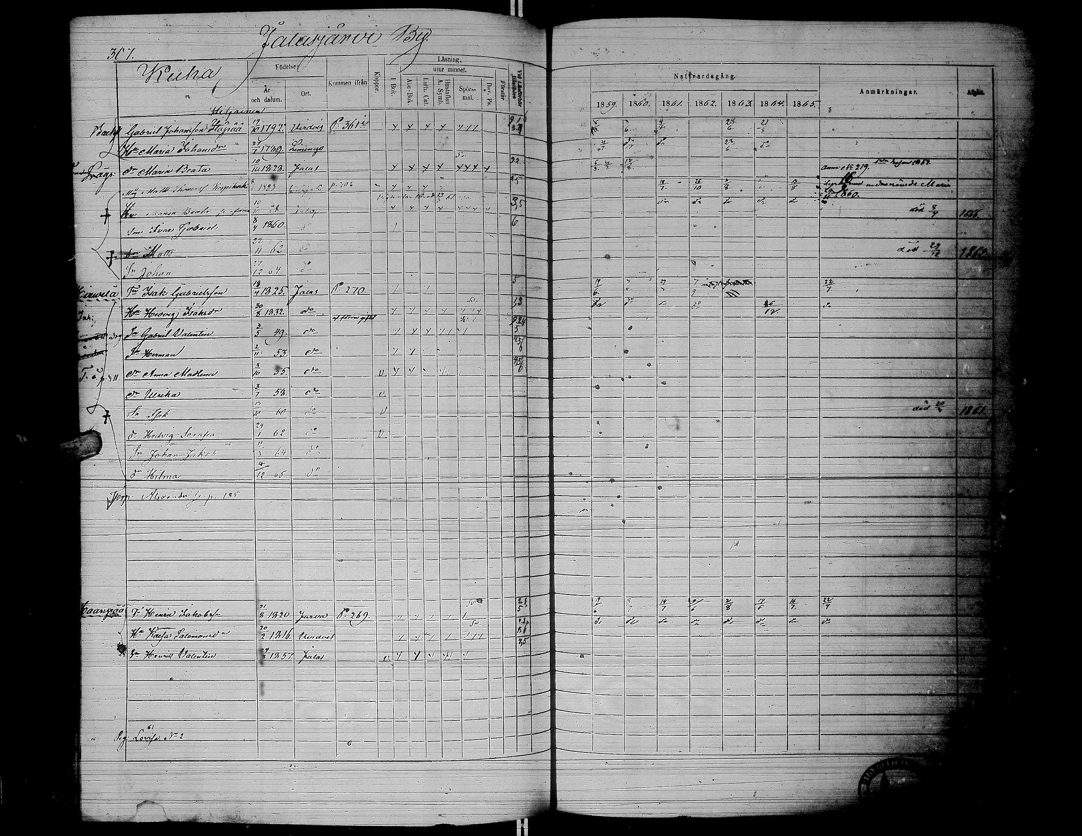 [ ../kirjat/Kirkonkirjat/jalasjarvi/rippikirja_1859-1866_uk142-143/kuvat/310.jpg ]