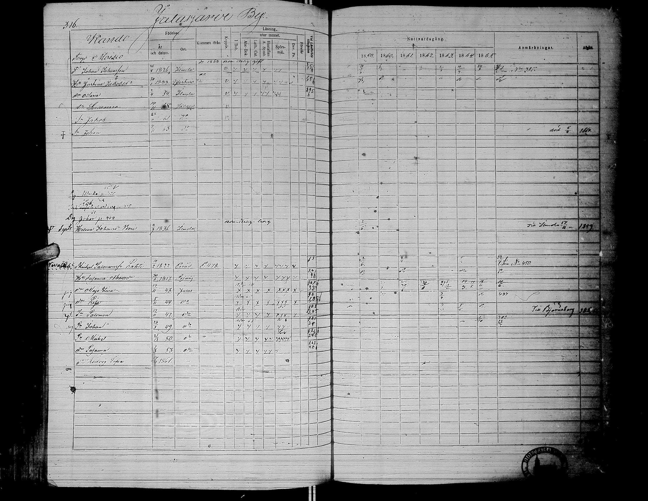 [ ../kirjat/Kirkonkirjat/jalasjarvi/rippikirja_1859-1866_uk142-143/kuvat/319.jpg ]