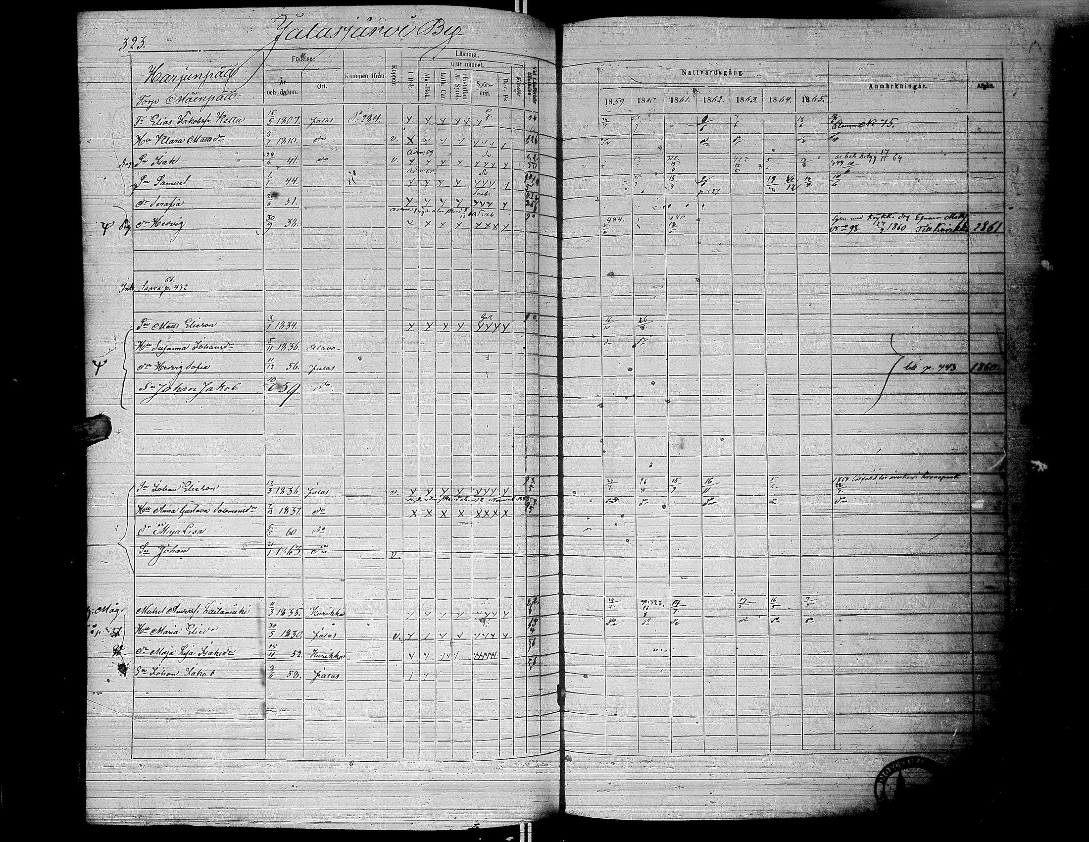 [ ../kirjat/Kirkonkirjat/jalasjarvi/rippikirja_1859-1866_uk142-143/kuvat/326.jpg ]