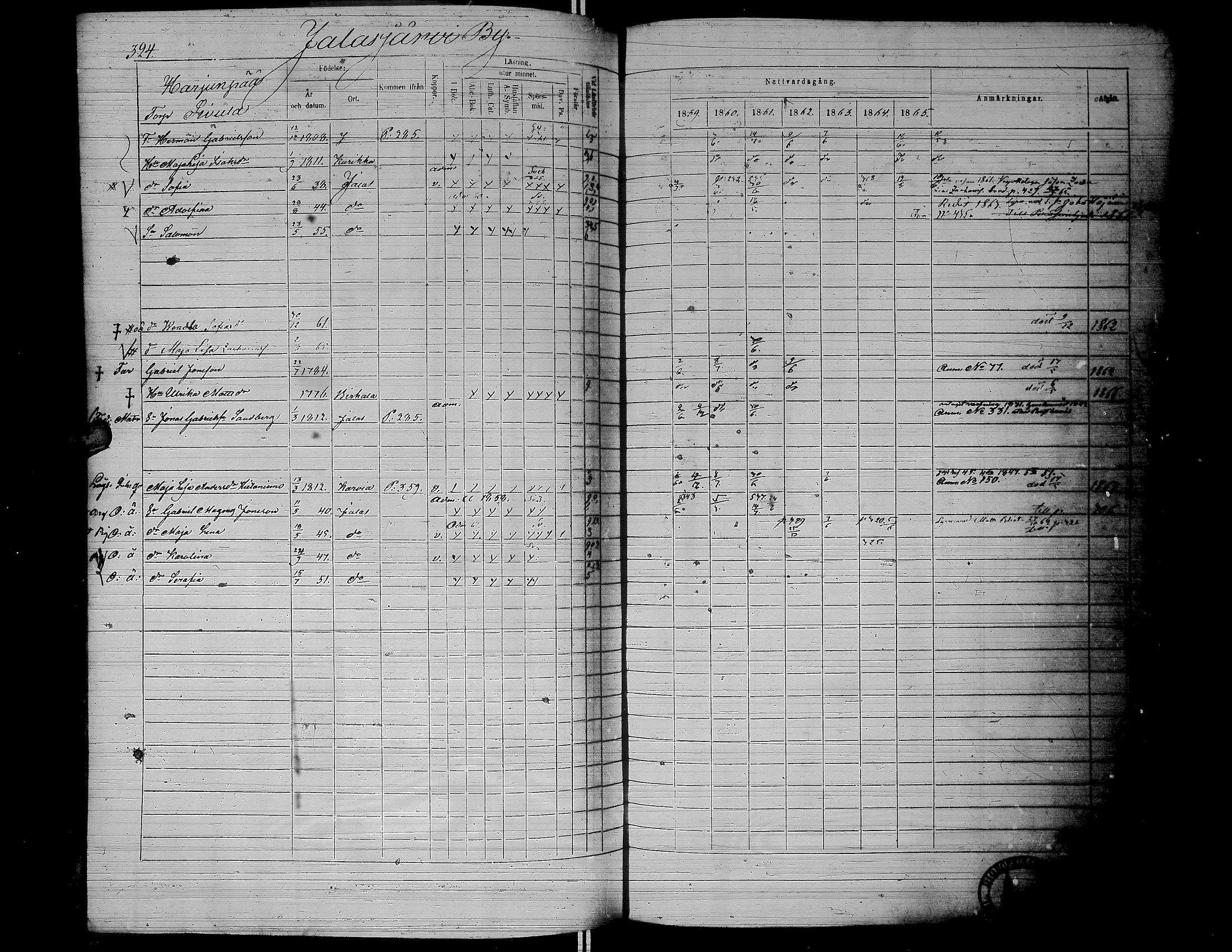 [ ../kirjat/Kirkonkirjat/jalasjarvi/rippikirja_1859-1866_uk142-143/kuvat/327.jpg ]