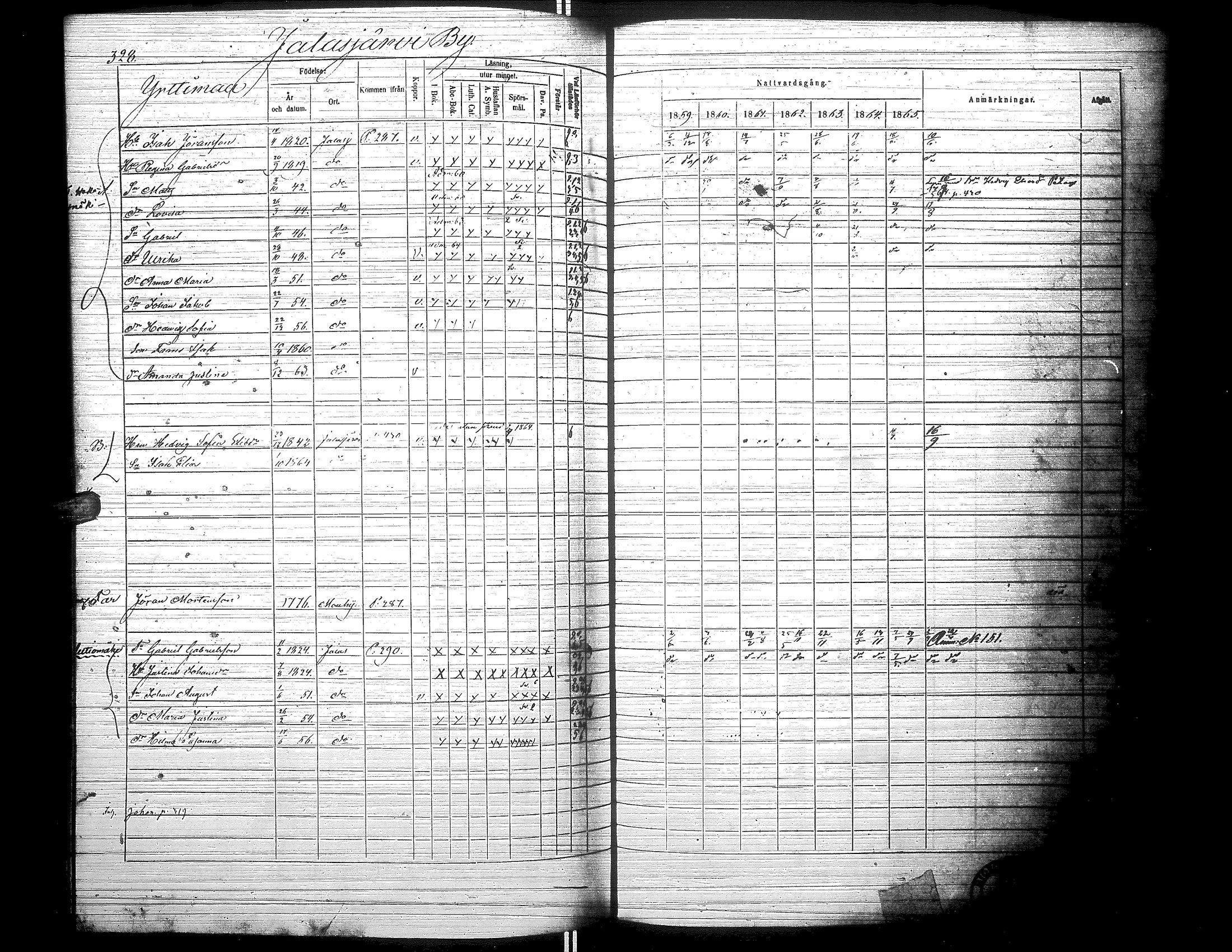 [ ../kirjat/Kirkonkirjat/jalasjarvi/rippikirja_1859-1866_uk142-143/kuvat/338.jpg ]
