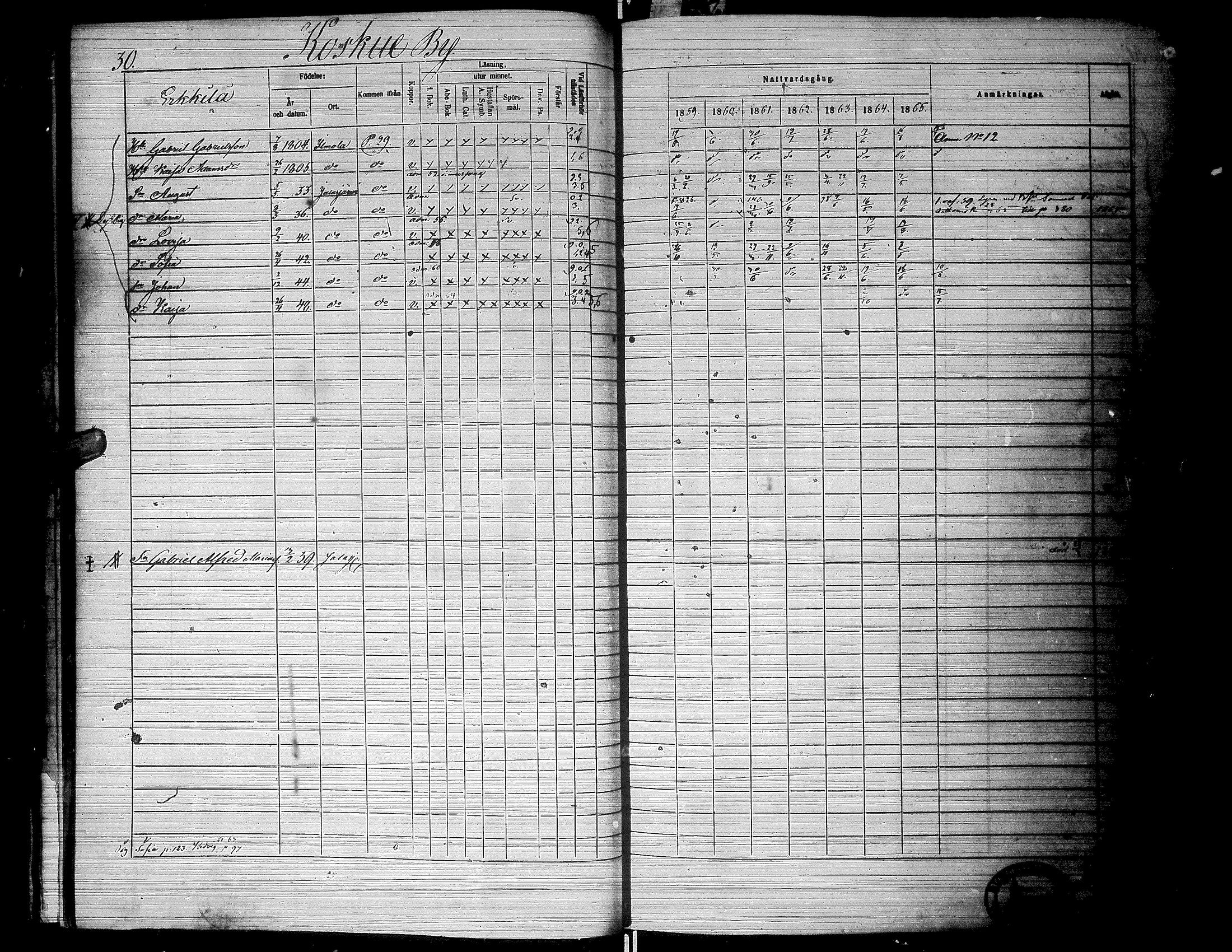 [ ../kirjat/Kirkonkirjat/jalasjarvi/rippikirja_1859-1866_uk142-143/kuvat/34.jpg ]