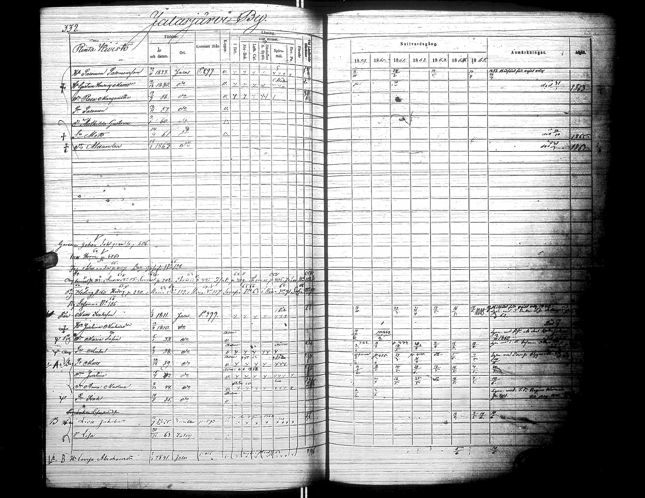 [ ../kirjat/Kirkonkirjat/jalasjarvi/rippikirja_1859-1866_uk142-143/kuvat/342.jpg ]