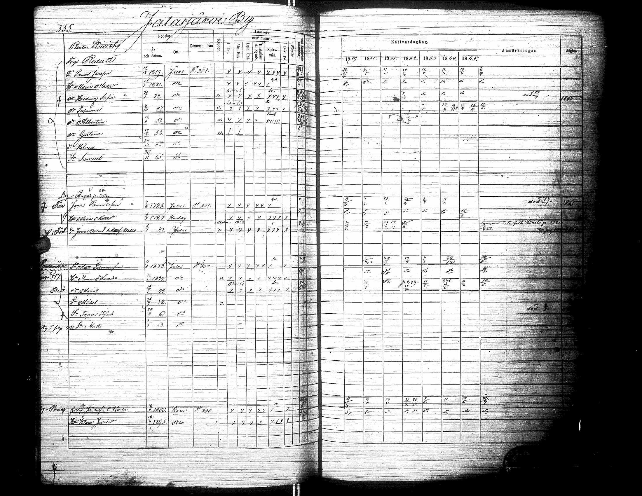 [ ../kirjat/Kirkonkirjat/jalasjarvi/rippikirja_1859-1866_uk142-143/kuvat/345.jpg ]