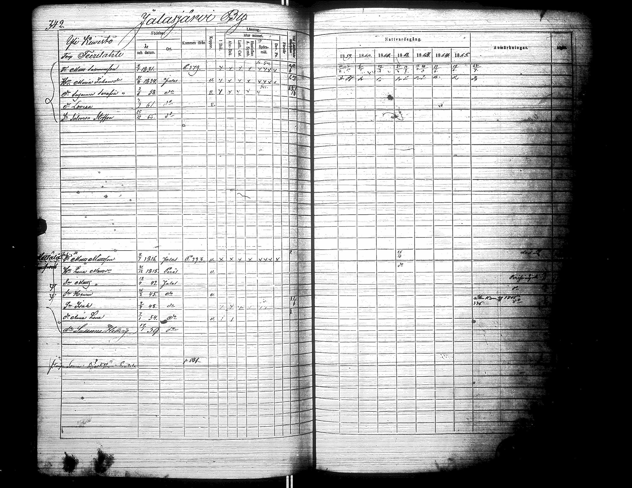 [ ../kirjat/Kirkonkirjat/jalasjarvi/rippikirja_1859-1866_uk142-143/kuvat/352.jpg ]