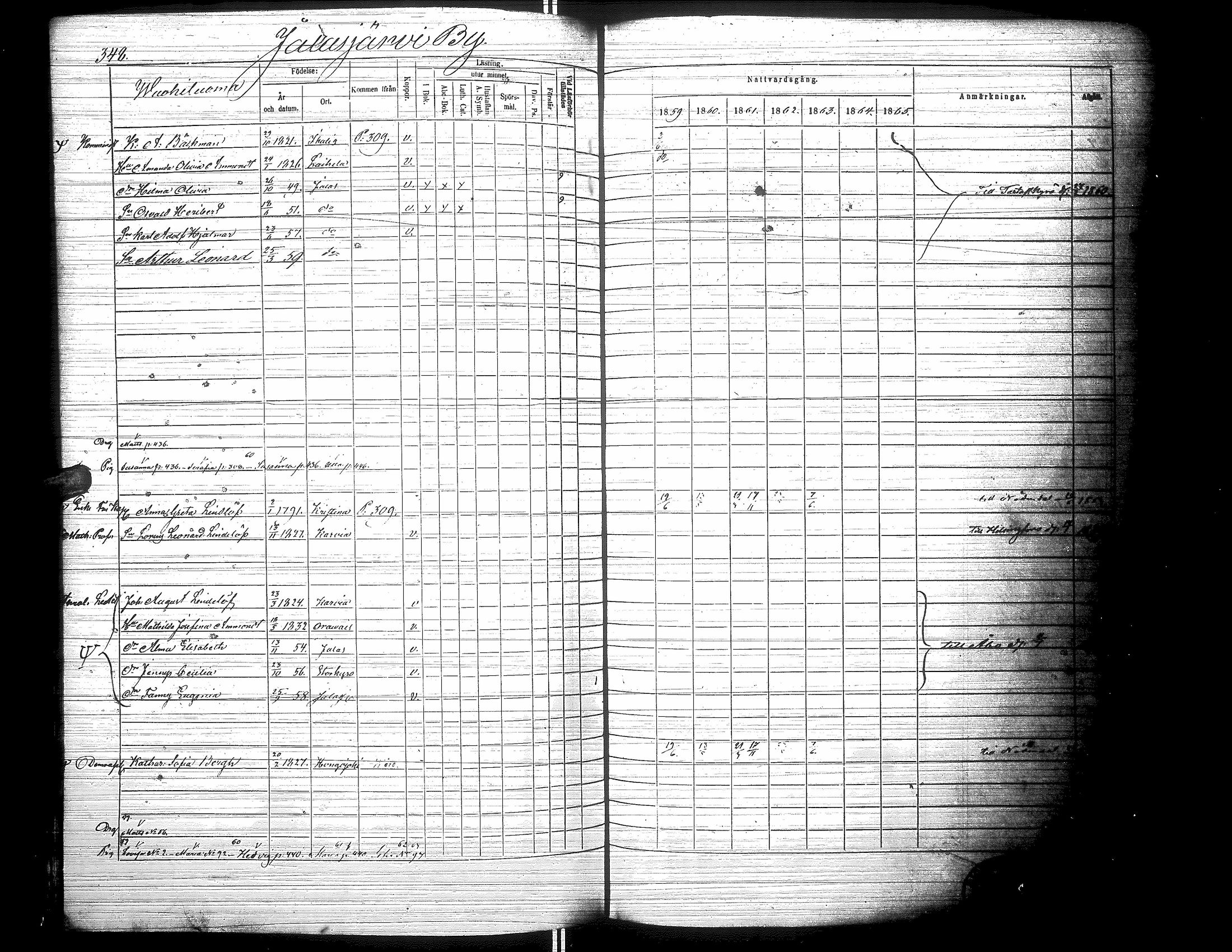 [ ../kirjat/Kirkonkirjat/jalasjarvi/rippikirja_1859-1866_uk142-143/kuvat/358.jpg ]