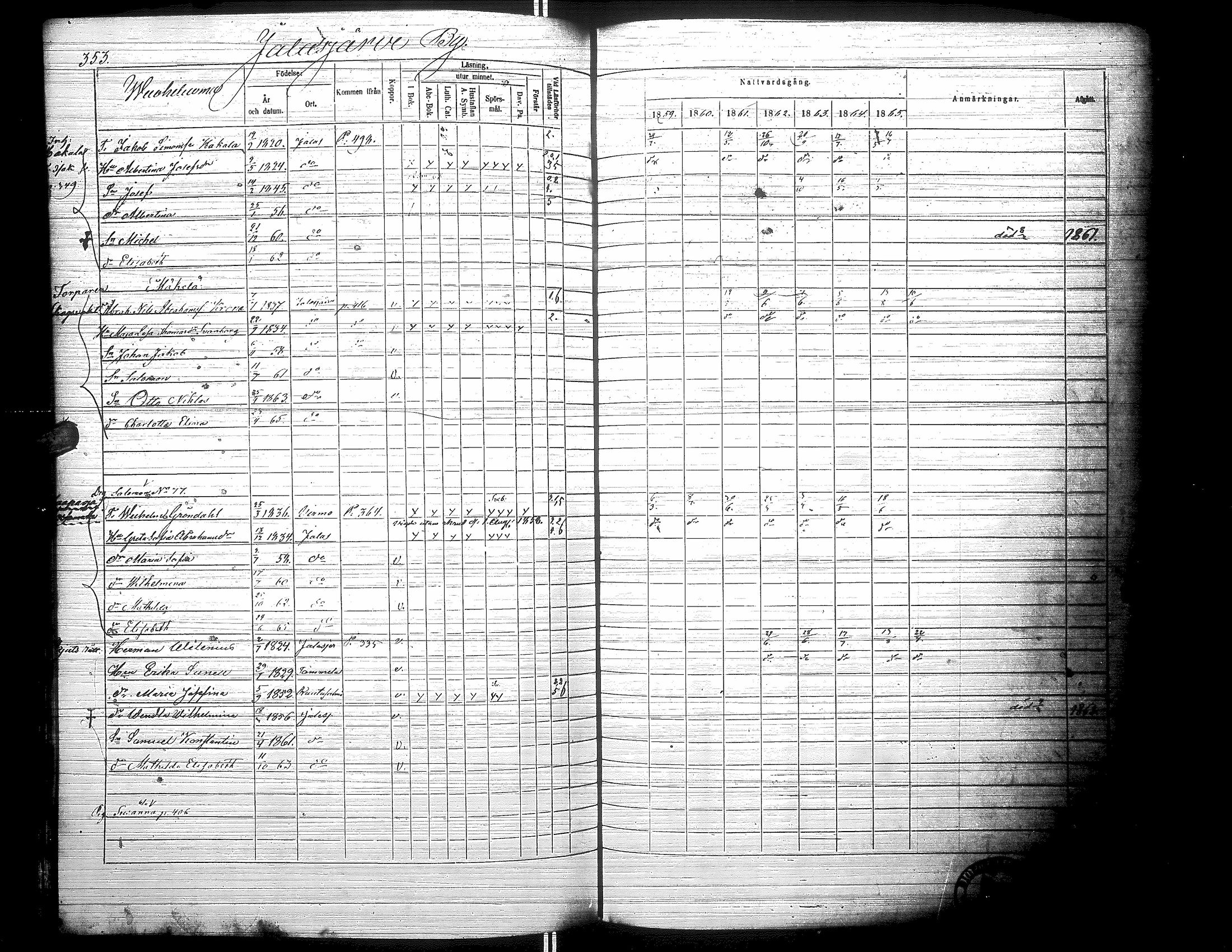 [ ../kirjat/Kirkonkirjat/jalasjarvi/rippikirja_1859-1866_uk142-143/kuvat/363.jpg ]