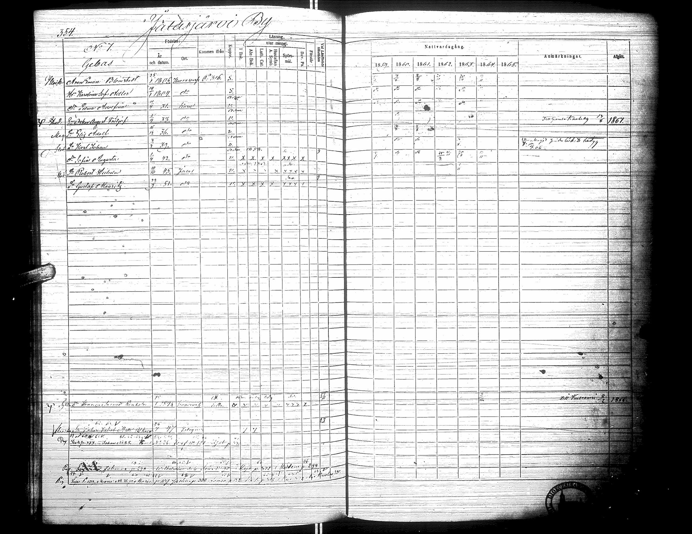 [ ../kirjat/Kirkonkirjat/jalasjarvi/rippikirja_1859-1866_uk142-143/kuvat/364.jpg ]