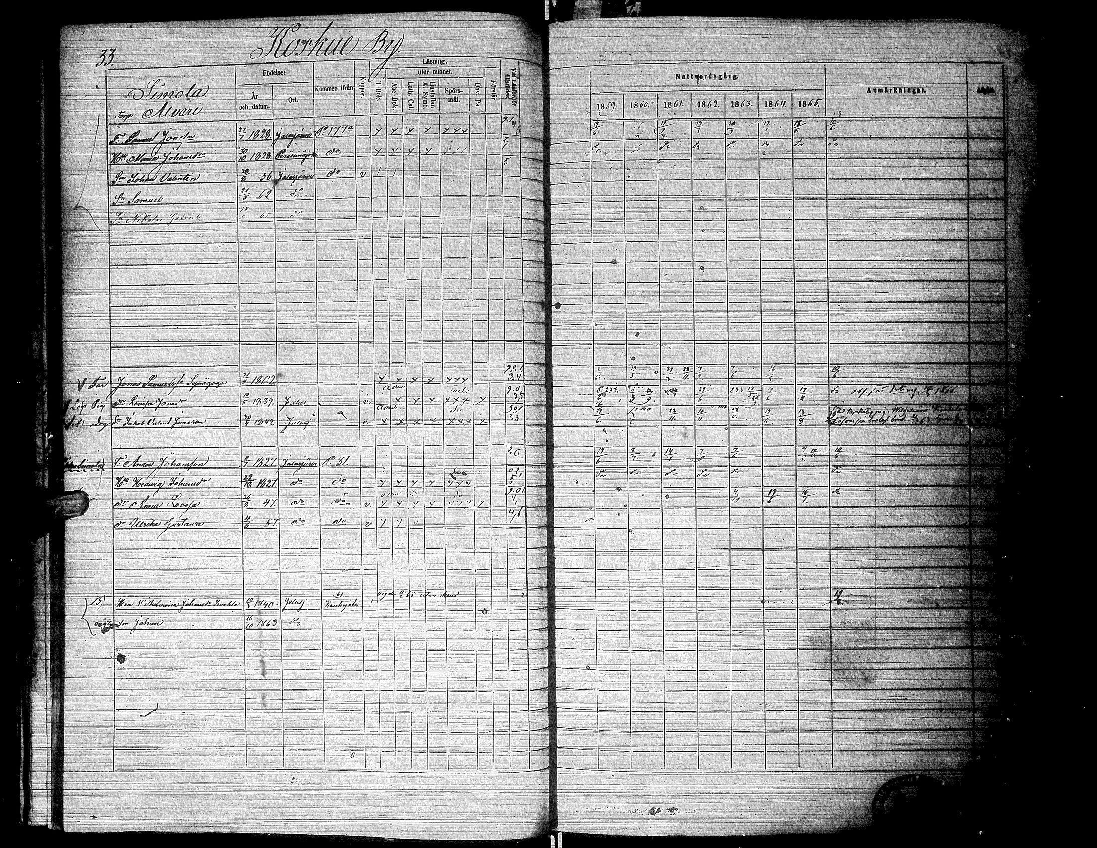 [ ../kirjat/Kirkonkirjat/jalasjarvi/rippikirja_1859-1866_uk142-143/kuvat/37.jpg ]
