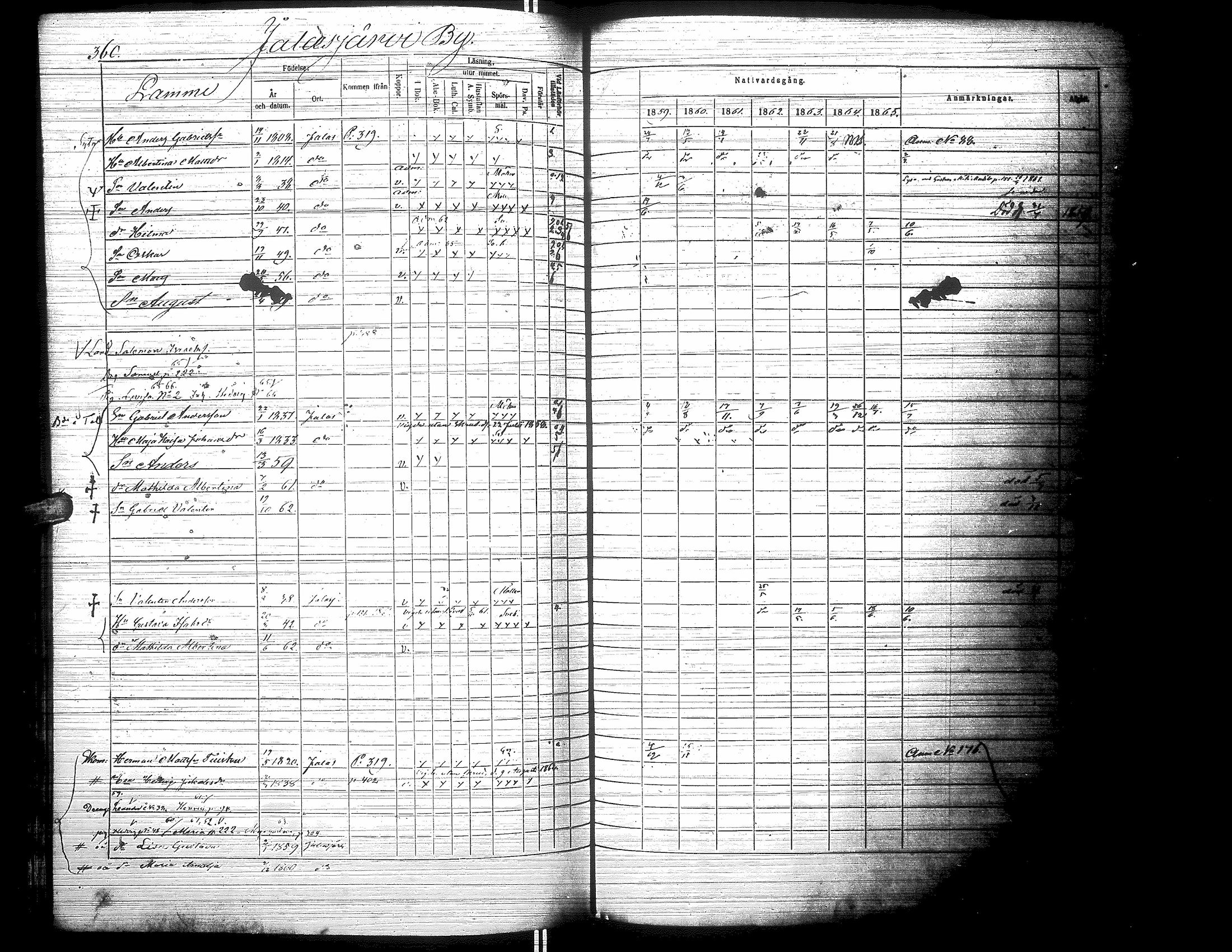 [ ../kirjat/Kirkonkirjat/jalasjarvi/rippikirja_1859-1866_uk142-143/kuvat/370.jpg ]